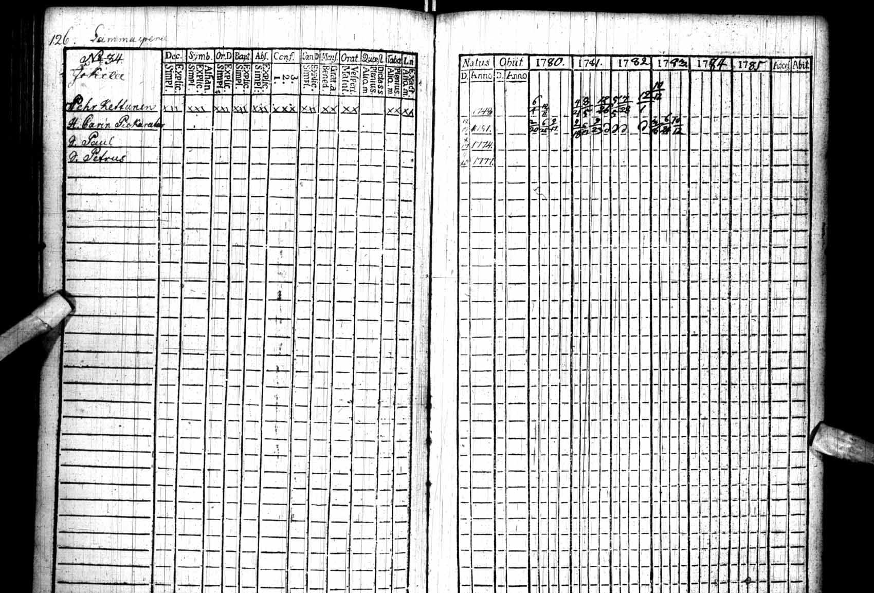 [ ../kirjat/Kirkonkirjat/kuhmo/rippikirja_1780-1786_ik109/kuvat/126.jpg ]