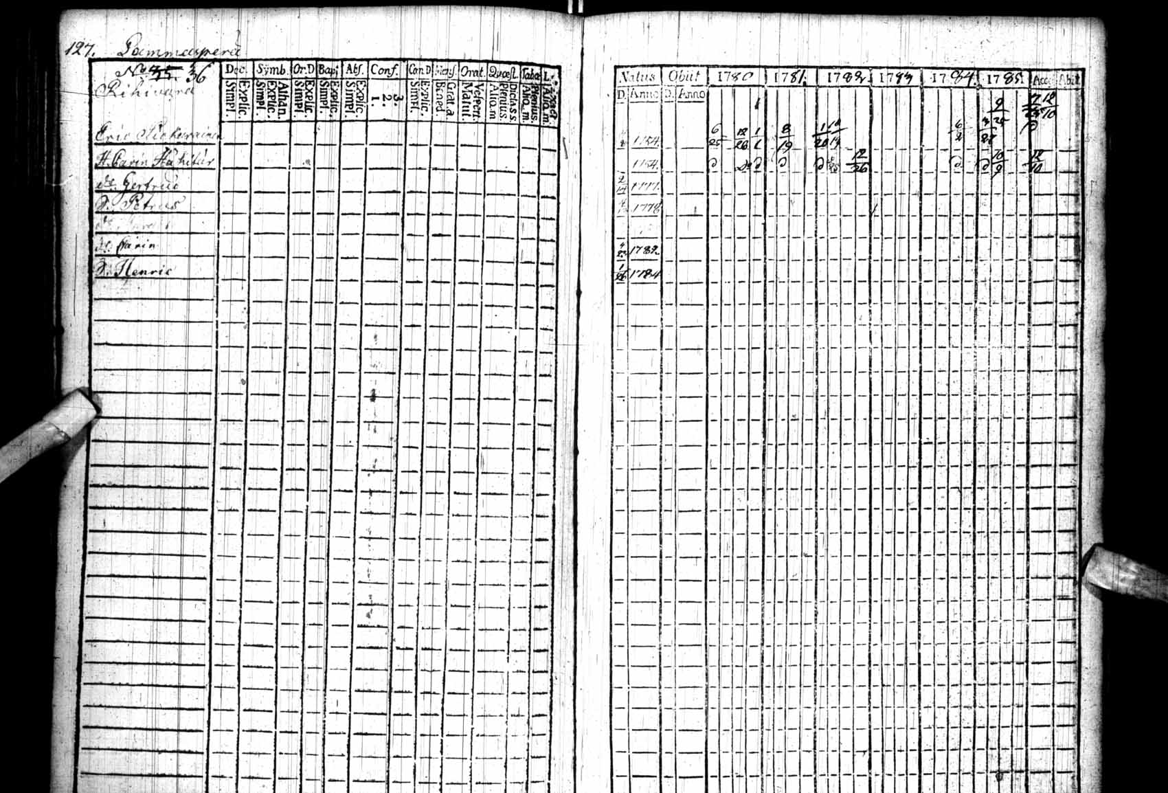 [ ../kirjat/Kirkonkirjat/kuhmo/rippikirja_1780-1786_ik109/kuvat/127.jpg ]