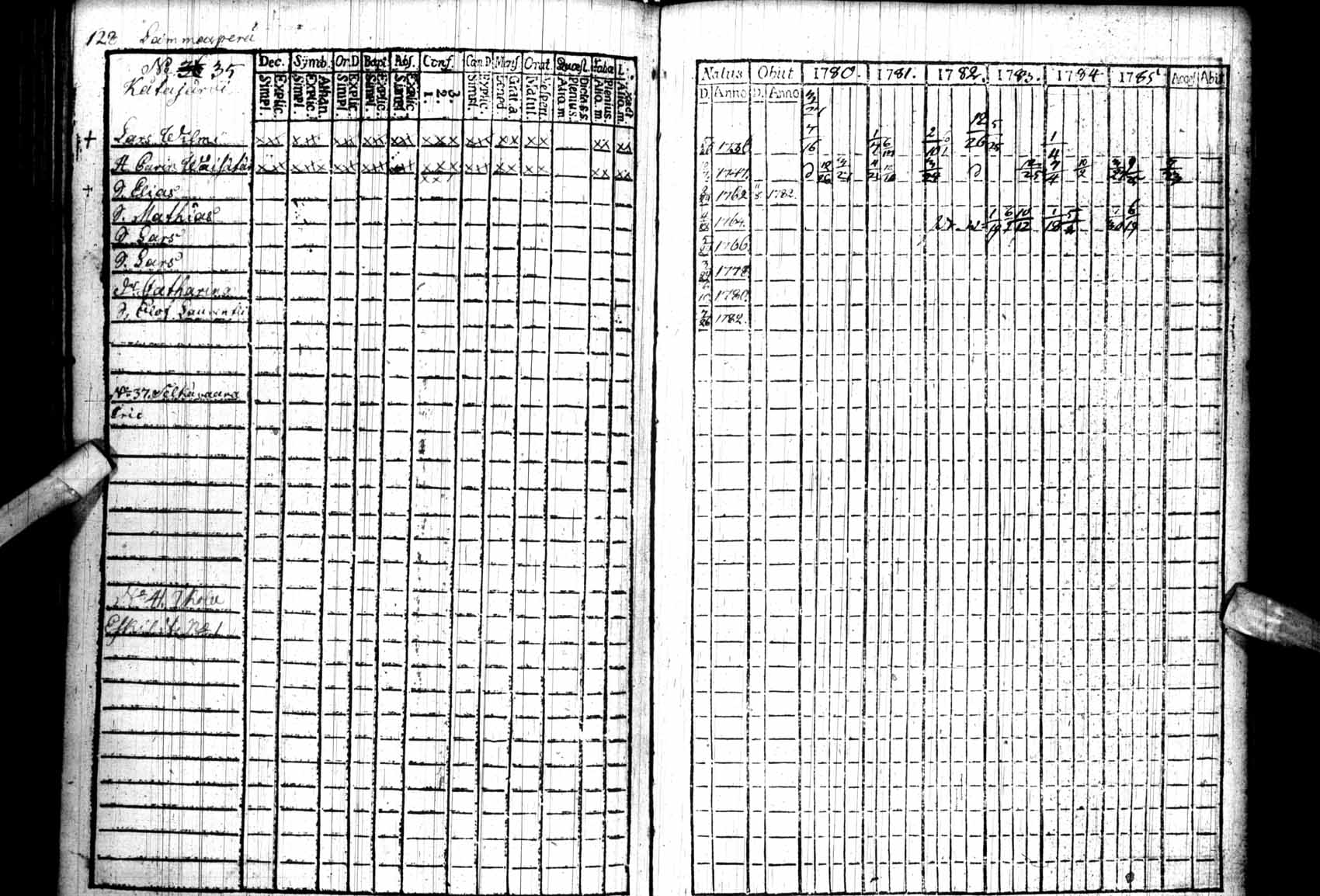 [ ../kirjat/Kirkonkirjat/kuhmo/rippikirja_1780-1786_ik109/kuvat/128.jpg ]