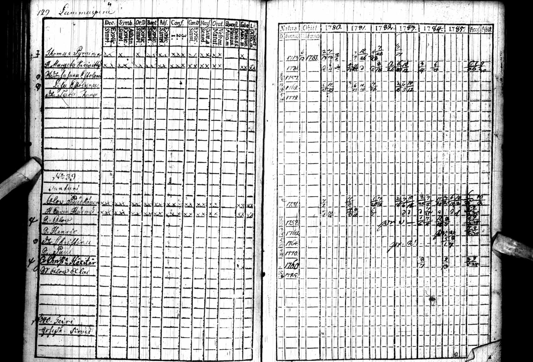 [ ../kirjat/Kirkonkirjat/kuhmo/rippikirja_1780-1786_ik109/kuvat/129.jpg ]