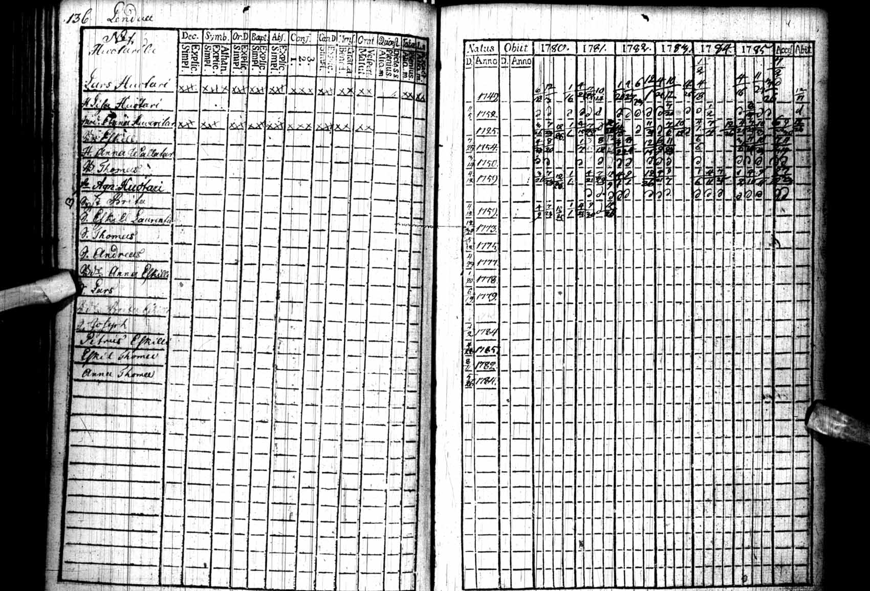 [ ../kirjat/Kirkonkirjat/kuhmo/rippikirja_1780-1786_ik109/kuvat/136.jpg ]