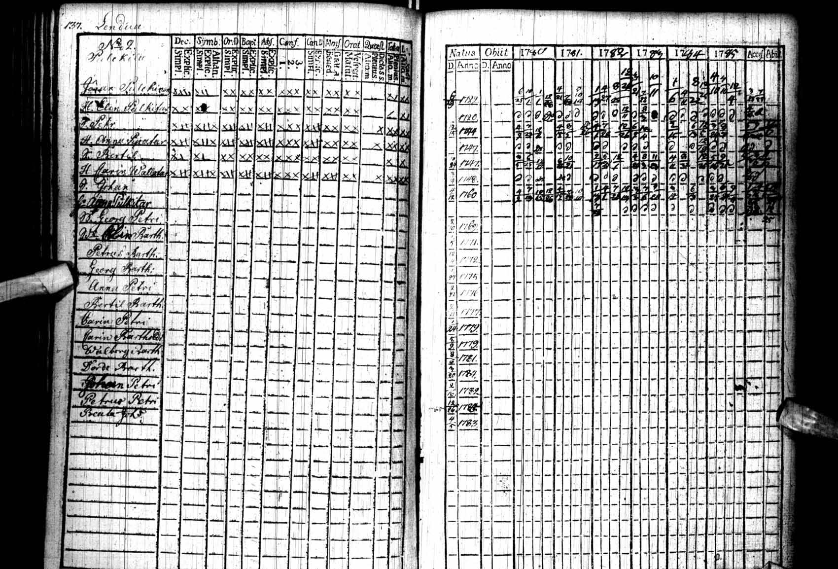 [ ../kirjat/Kirkonkirjat/kuhmo/rippikirja_1780-1786_ik109/kuvat/137.jpg ]