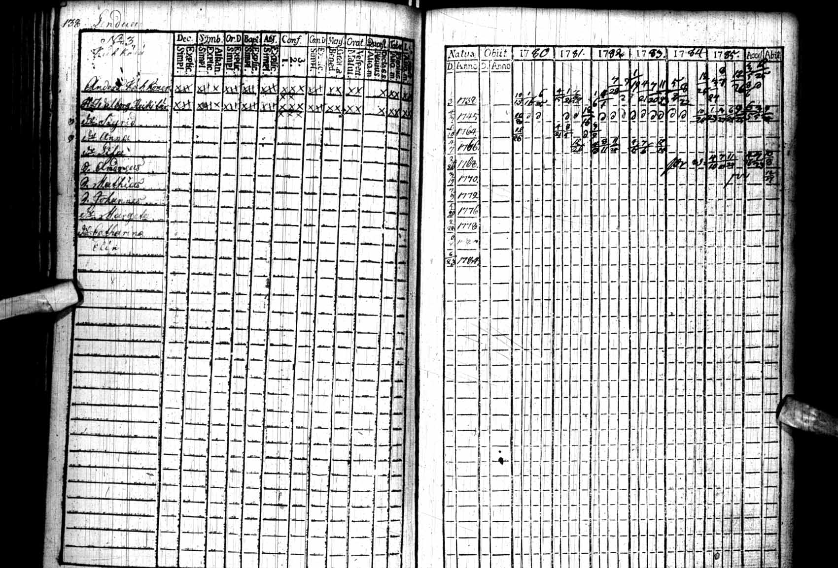 [ ../kirjat/Kirkonkirjat/kuhmo/rippikirja_1780-1786_ik109/kuvat/138.jpg ]