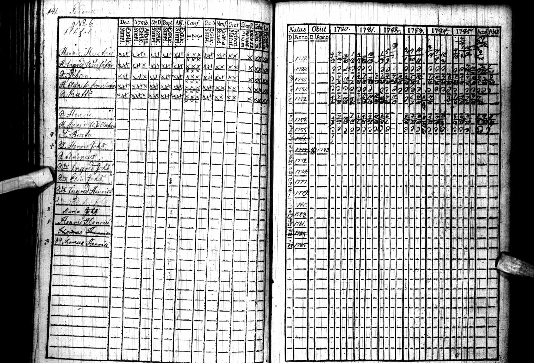 [ ../kirjat/Kirkonkirjat/kuhmo/rippikirja_1780-1786_ik109/kuvat/141.jpg ]