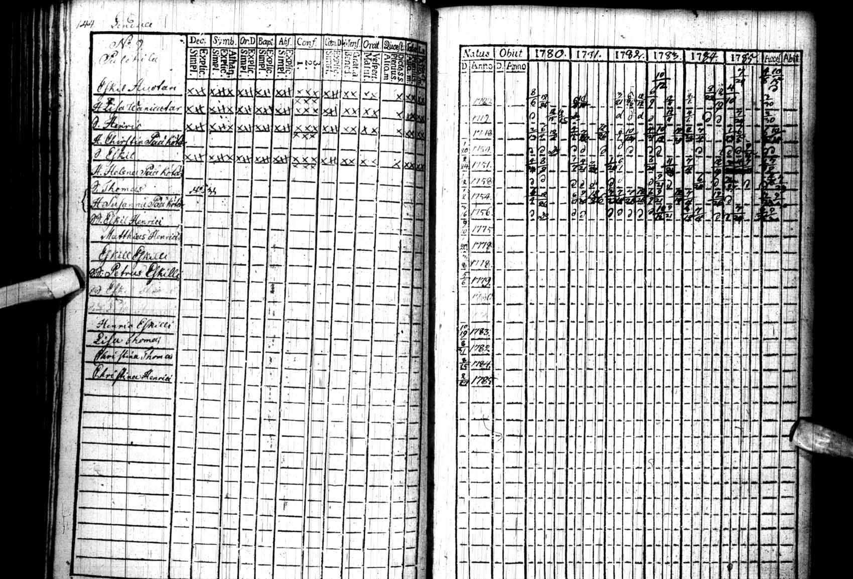 [ ../kirjat/Kirkonkirjat/kuhmo/rippikirja_1780-1786_ik109/kuvat/144.jpg ]