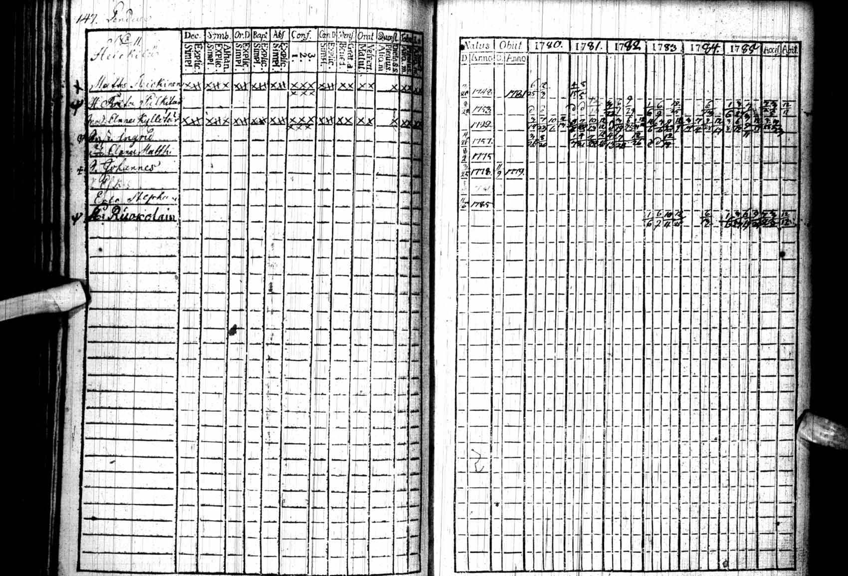 [ ../kirjat/Kirkonkirjat/kuhmo/rippikirja_1780-1786_ik109/kuvat/147.jpg ]