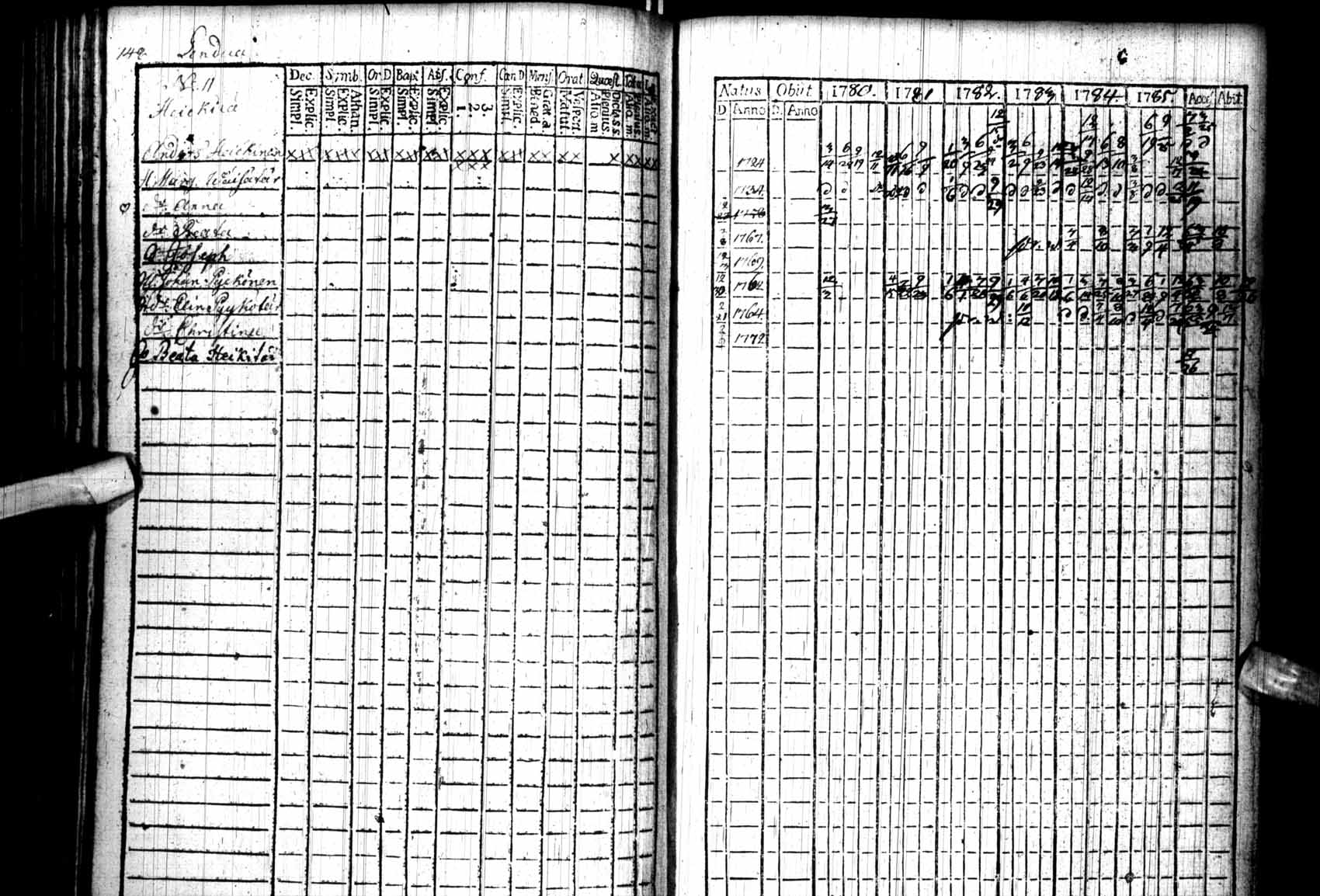[ ../kirjat/Kirkonkirjat/kuhmo/rippikirja_1780-1786_ik109/kuvat/148.jpg ]