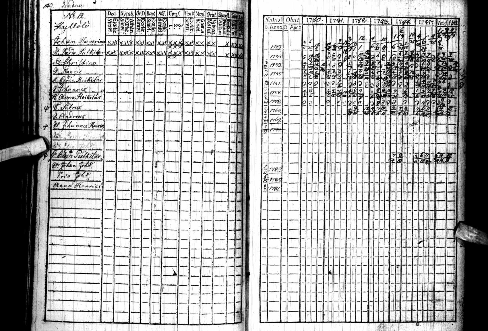 [ ../kirjat/Kirkonkirjat/kuhmo/rippikirja_1780-1786_ik109/kuvat/149.jpg ]