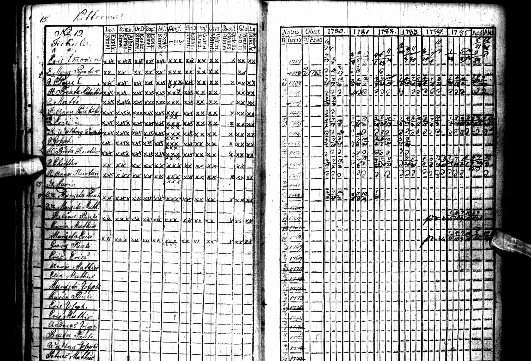 [ ../kirjat/Kirkonkirjat/kuhmo/rippikirja_1780-1786_ik109/kuvat/15.jpg ]