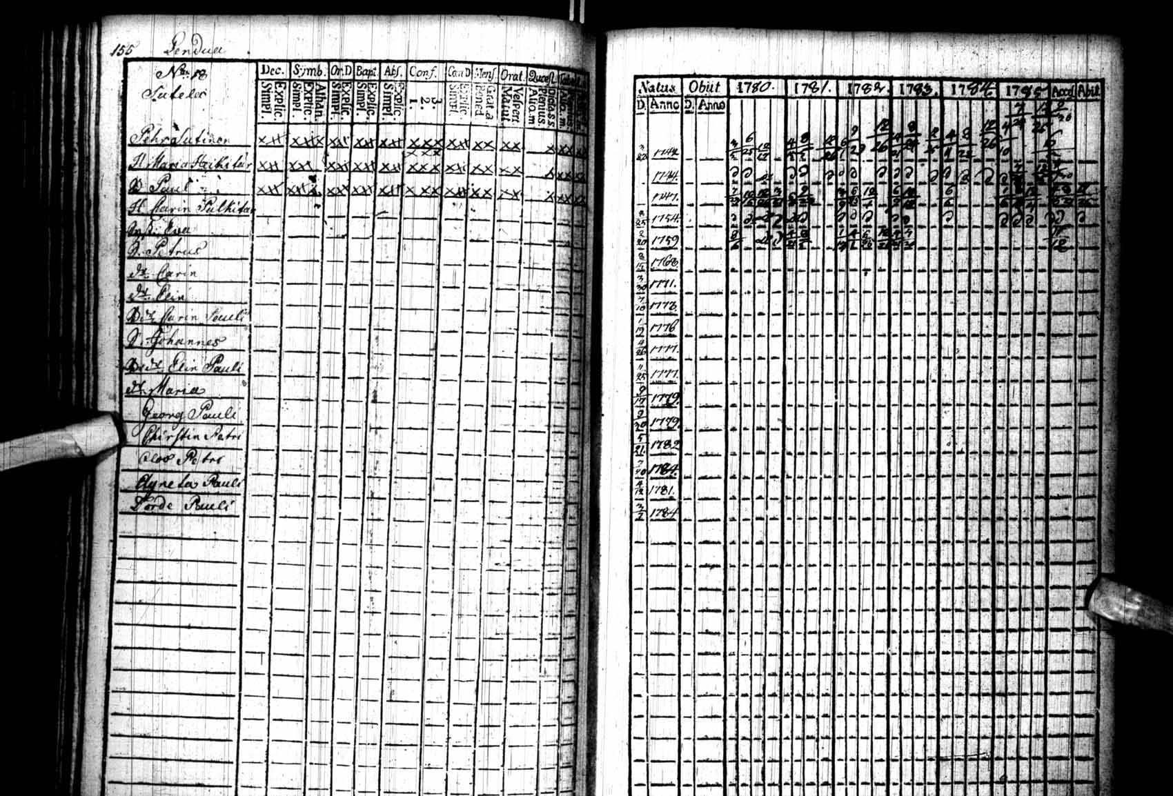 [ ../kirjat/Kirkonkirjat/kuhmo/rippikirja_1780-1786_ik109/kuvat/155.jpg ]