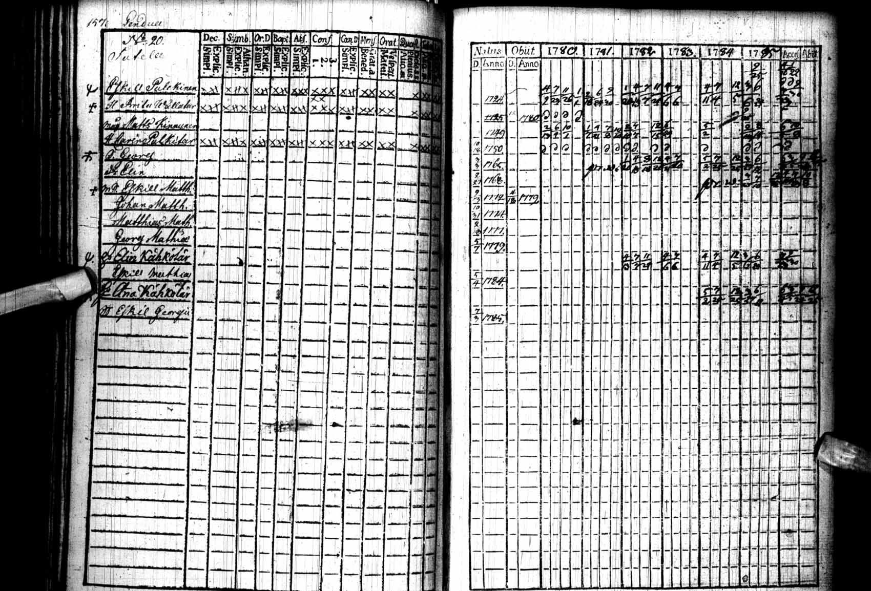 [ ../kirjat/Kirkonkirjat/kuhmo/rippikirja_1780-1786_ik109/kuvat/157.jpg ]