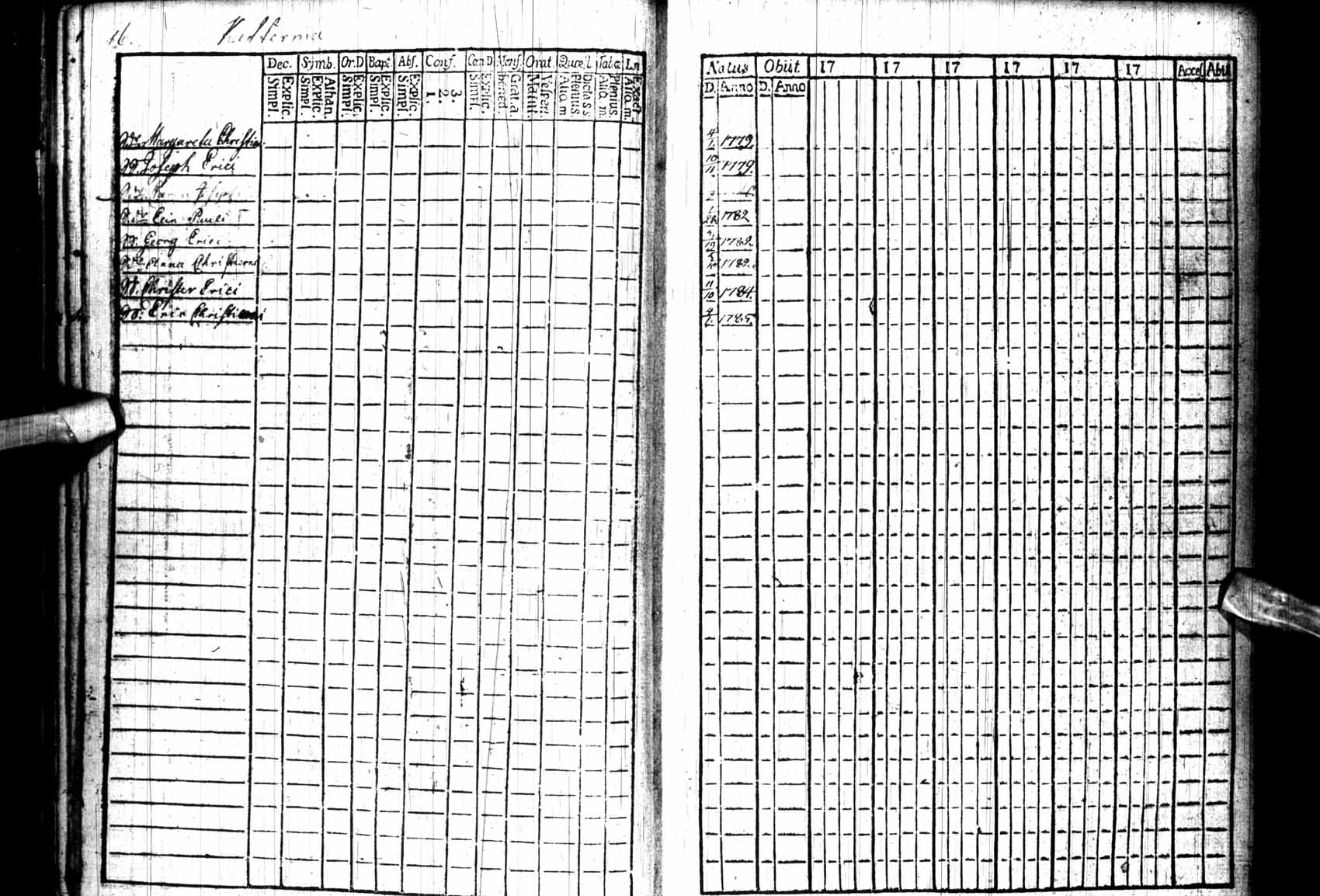 [ ../kirjat/Kirkonkirjat/kuhmo/rippikirja_1780-1786_ik109/kuvat/16.jpg ]
