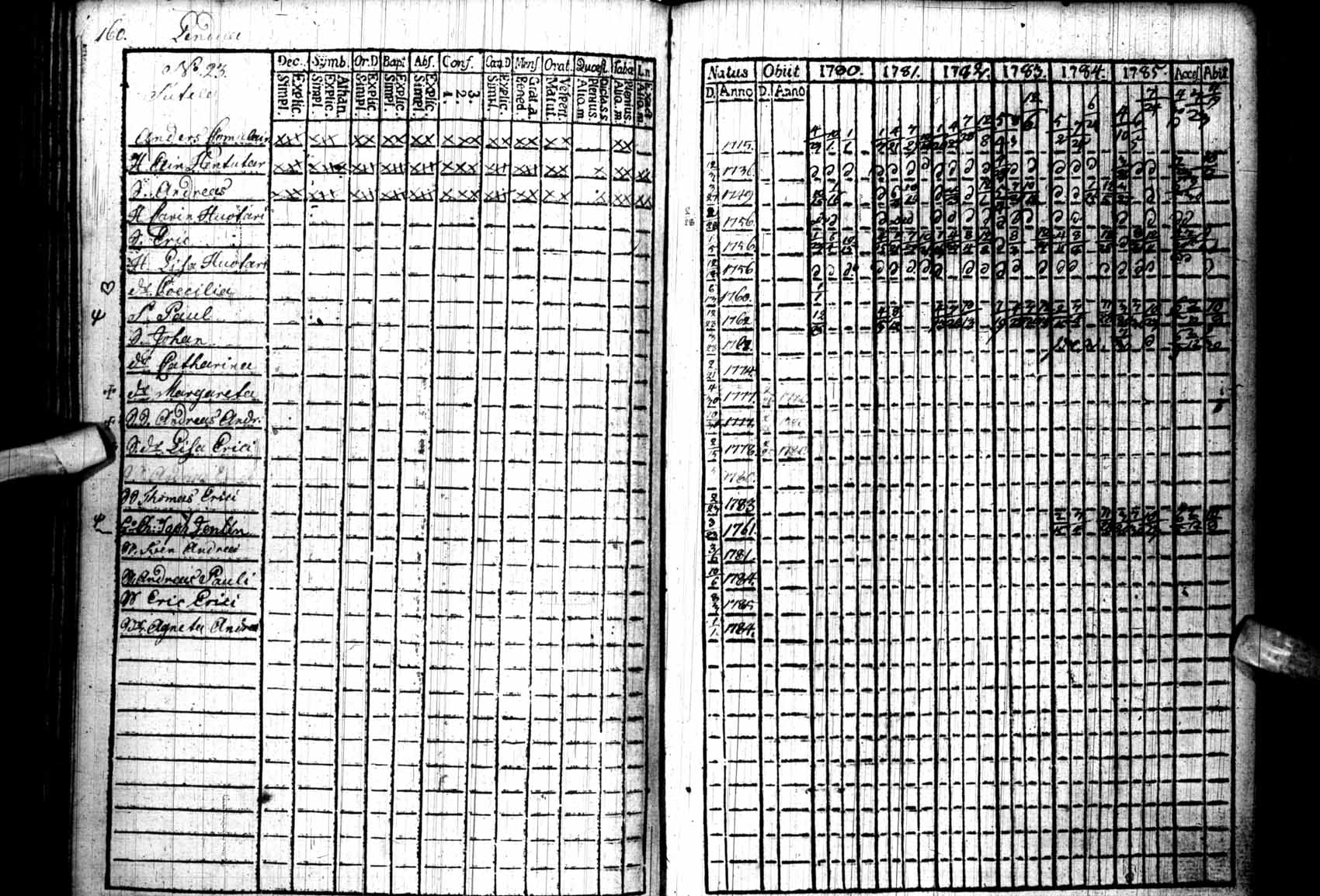 [ ../kirjat/Kirkonkirjat/kuhmo/rippikirja_1780-1786_ik109/kuvat/161.jpg ]