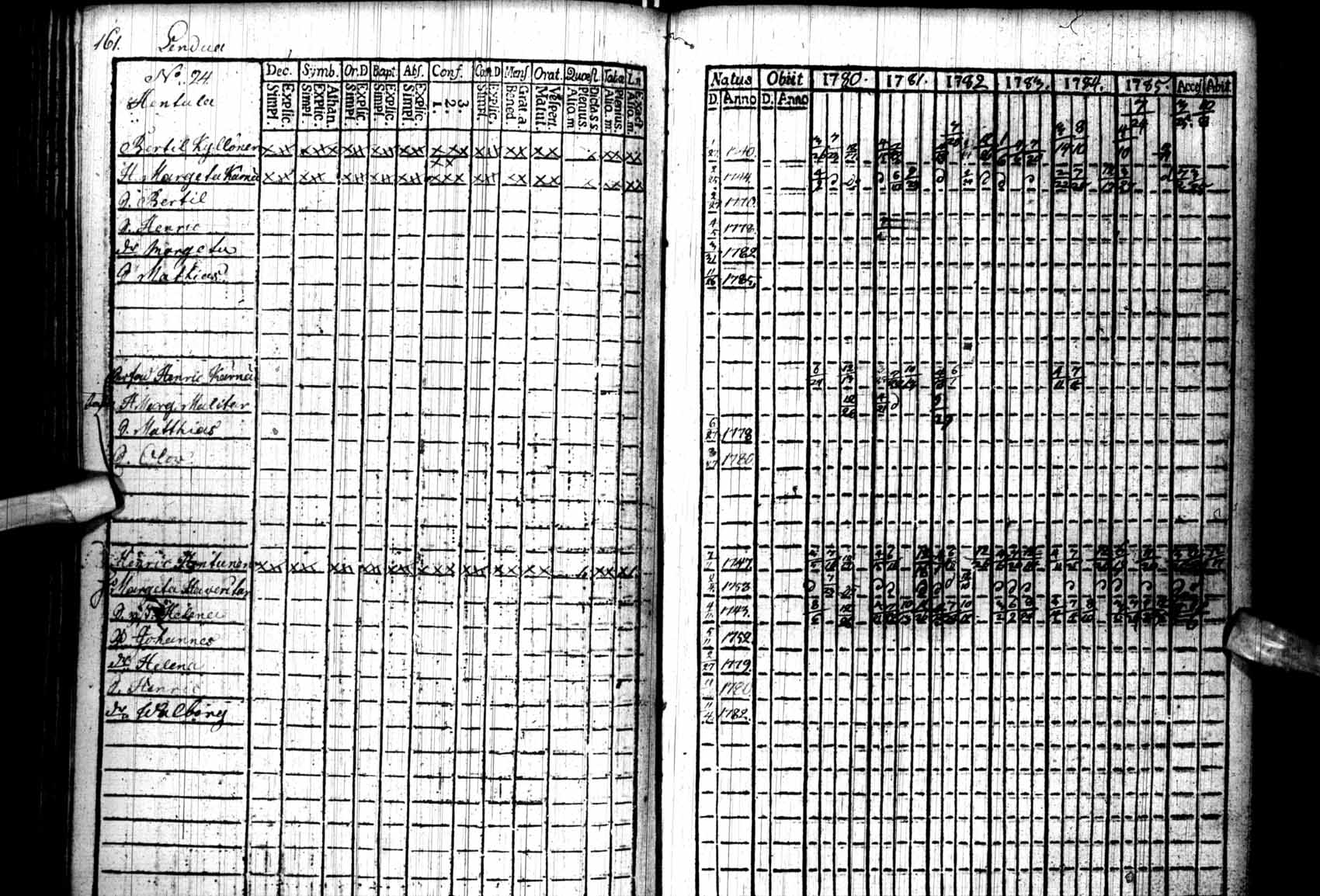 [ ../kirjat/Kirkonkirjat/kuhmo/rippikirja_1780-1786_ik109/kuvat/162.jpg ]