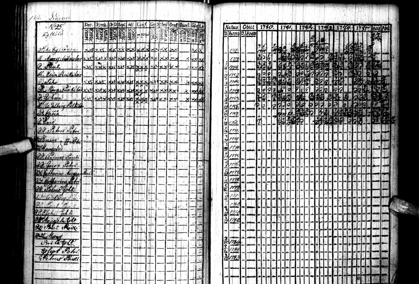 [ ../kirjat/Kirkonkirjat/kuhmo/rippikirja_1780-1786_ik109/kuvat/163.jpg ]
