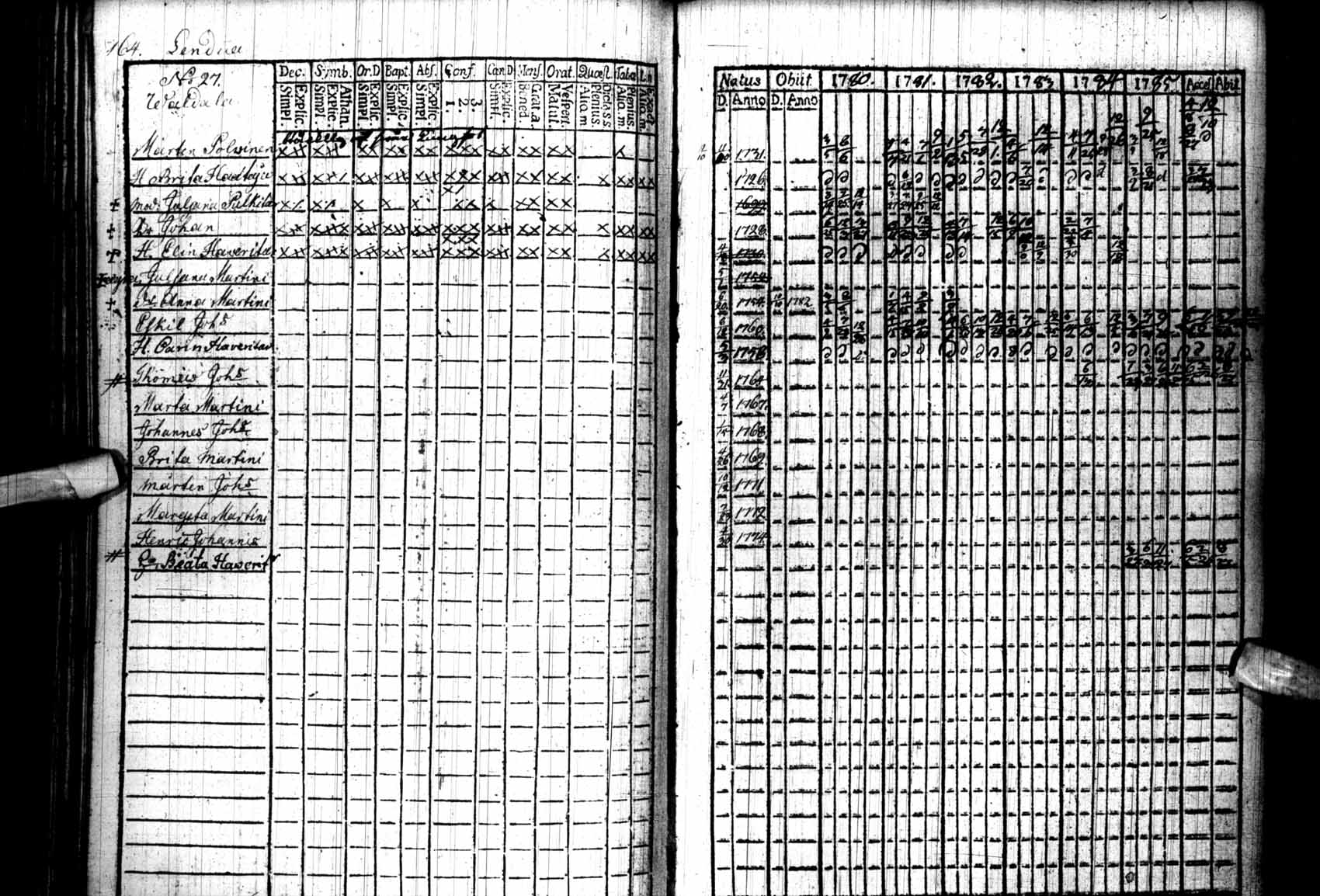 [ ../kirjat/Kirkonkirjat/kuhmo/rippikirja_1780-1786_ik109/kuvat/165.jpg ]