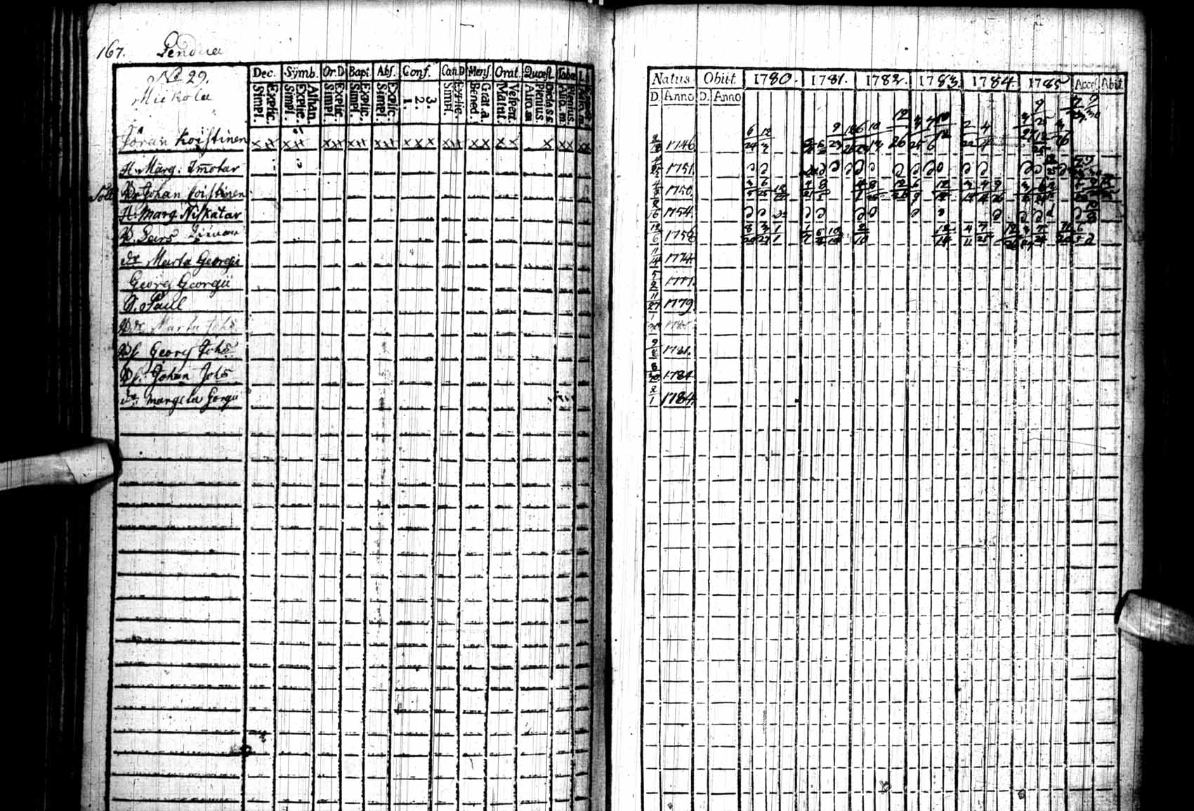 [ ../kirjat/Kirkonkirjat/kuhmo/rippikirja_1780-1786_ik109/kuvat/167.jpg ]