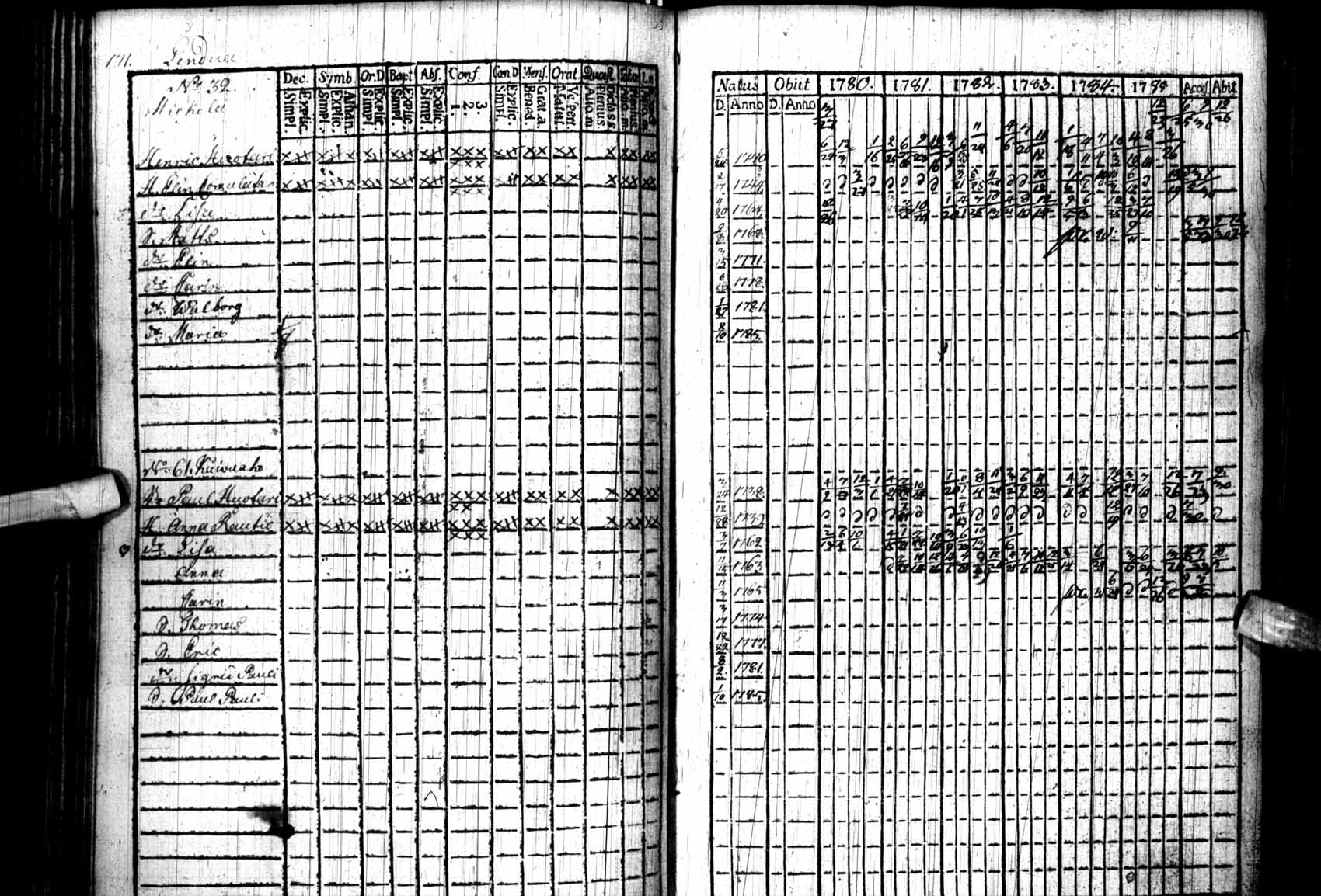 [ ../kirjat/Kirkonkirjat/kuhmo/rippikirja_1780-1786_ik109/kuvat/171.jpg ]