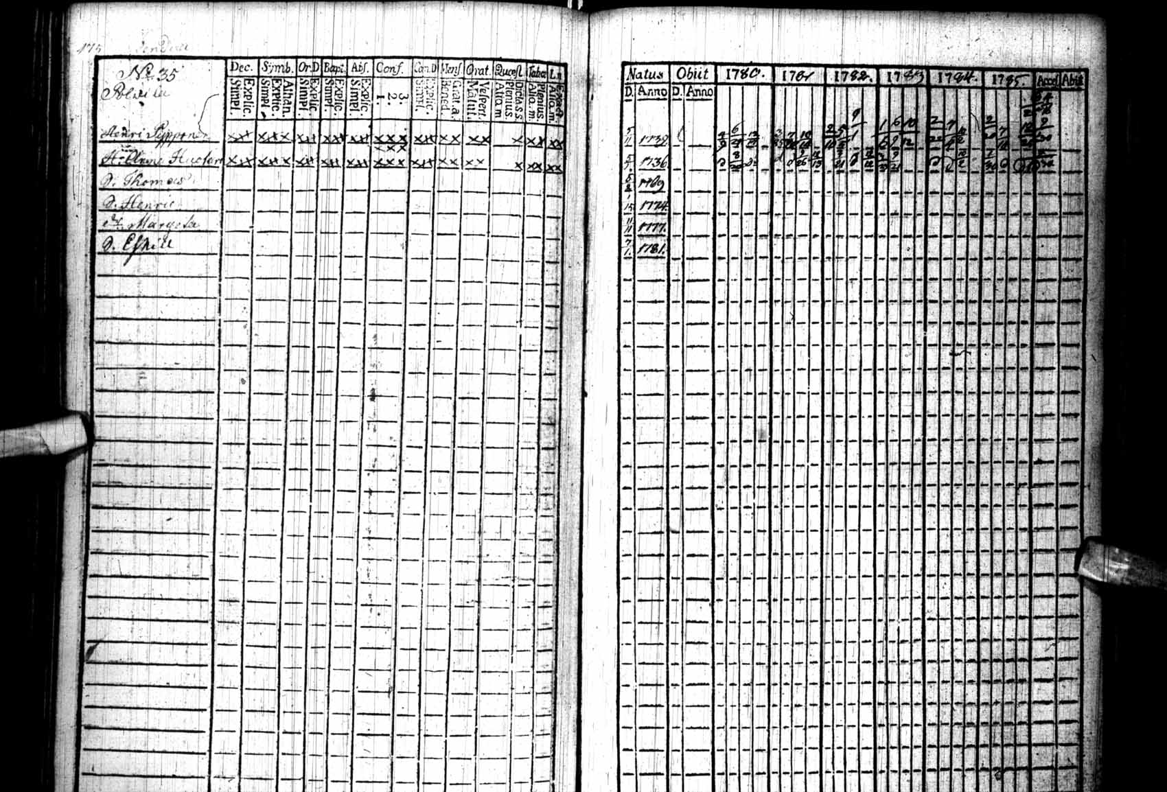 [ ../kirjat/Kirkonkirjat/kuhmo/rippikirja_1780-1786_ik109/kuvat/175.jpg ]