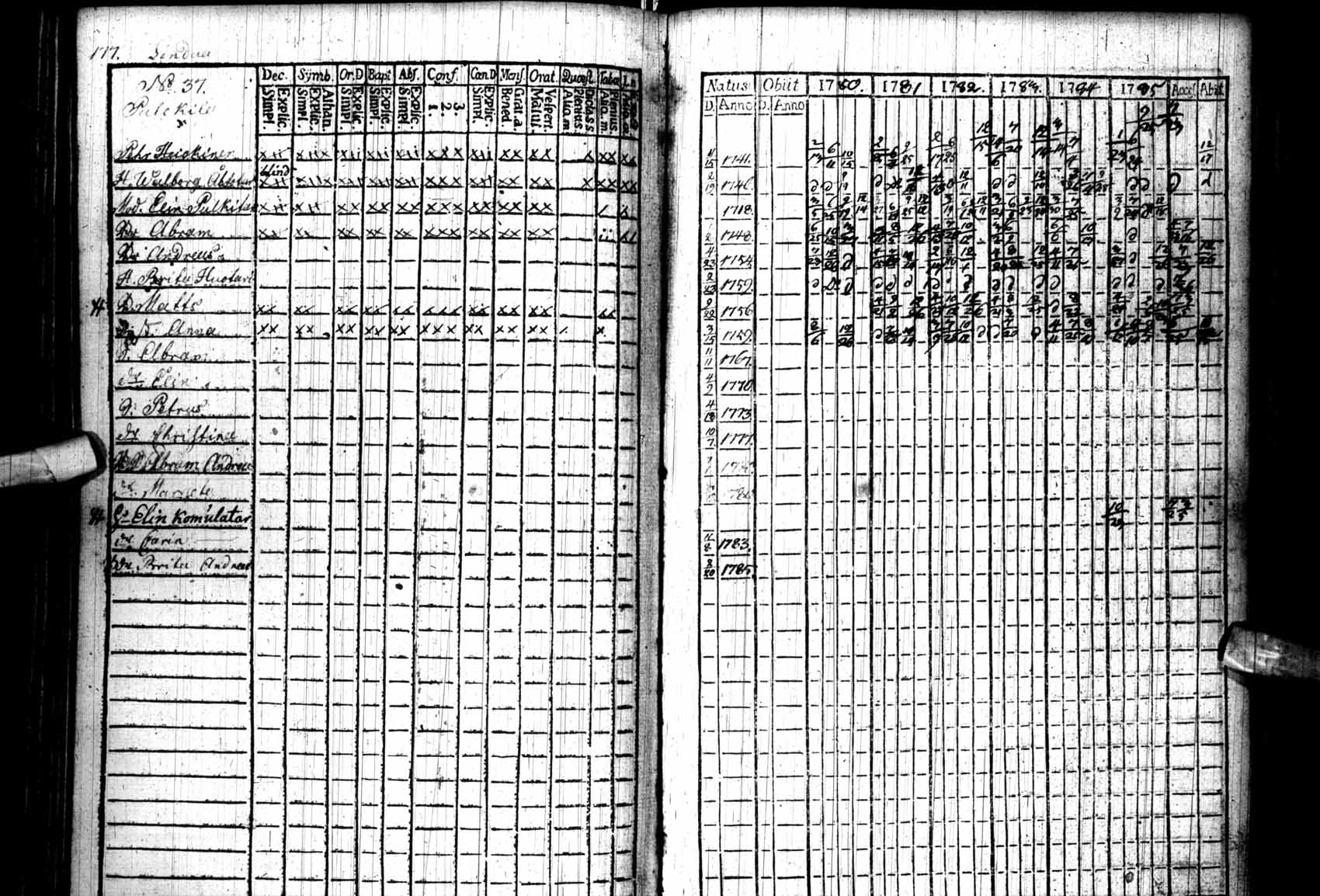 [ ../kirjat/Kirkonkirjat/kuhmo/rippikirja_1780-1786_ik109/kuvat/177.jpg ]