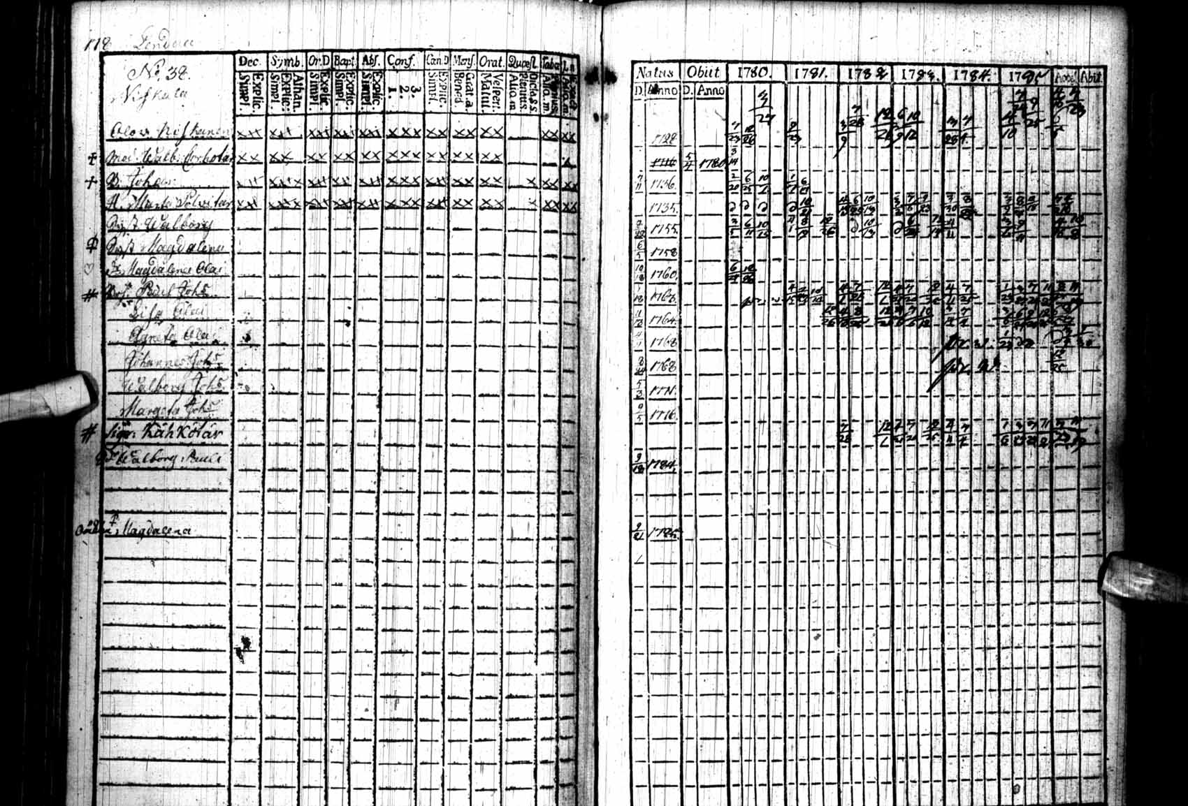 [ ../kirjat/Kirkonkirjat/kuhmo/rippikirja_1780-1786_ik109/kuvat/178.jpg ]