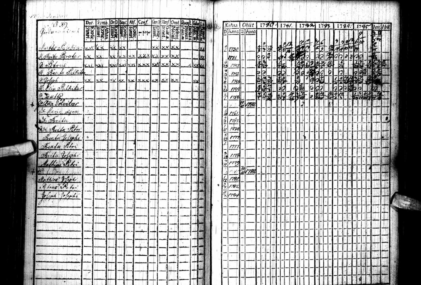 [ ../kirjat/Kirkonkirjat/kuhmo/rippikirja_1780-1786_ik109/kuvat/179.jpg ]