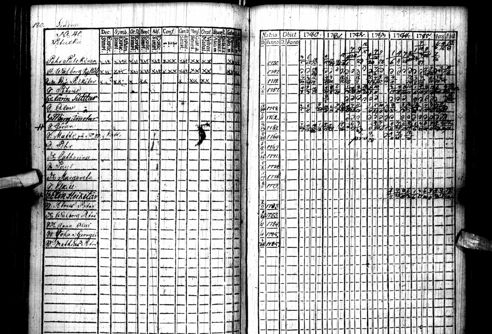 [ ../kirjat/Kirkonkirjat/kuhmo/rippikirja_1780-1786_ik109/kuvat/180.jpg ]