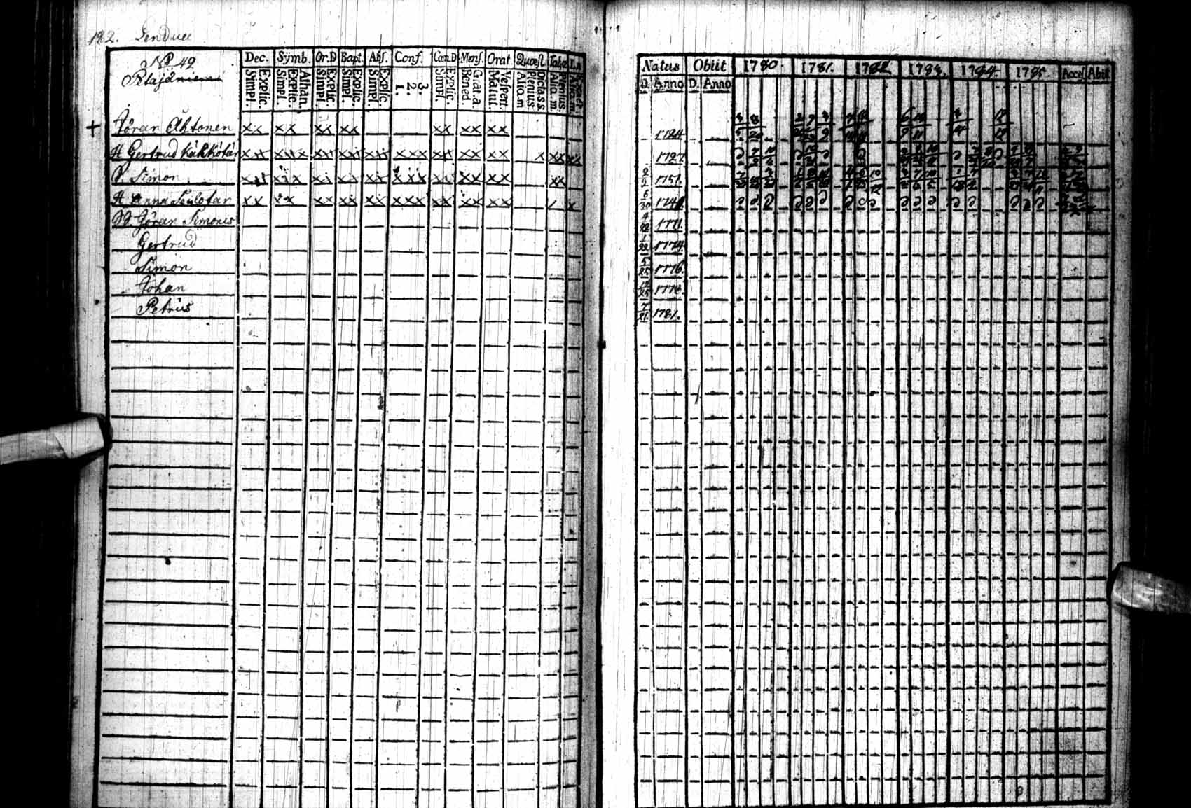 [ ../kirjat/Kirkonkirjat/kuhmo/rippikirja_1780-1786_ik109/kuvat/182.jpg ]