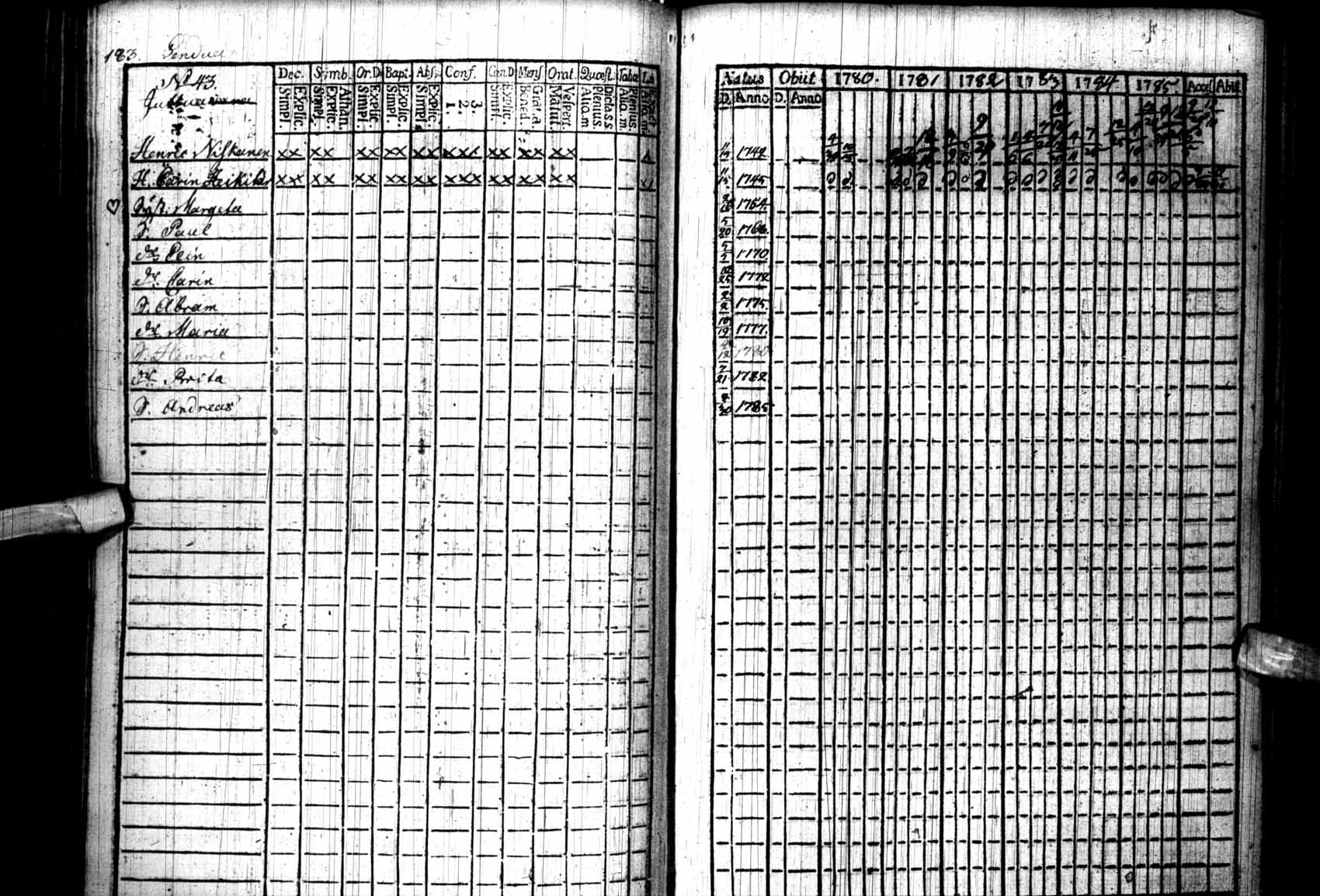 [ ../kirjat/Kirkonkirjat/kuhmo/rippikirja_1780-1786_ik109/kuvat/183.jpg ]