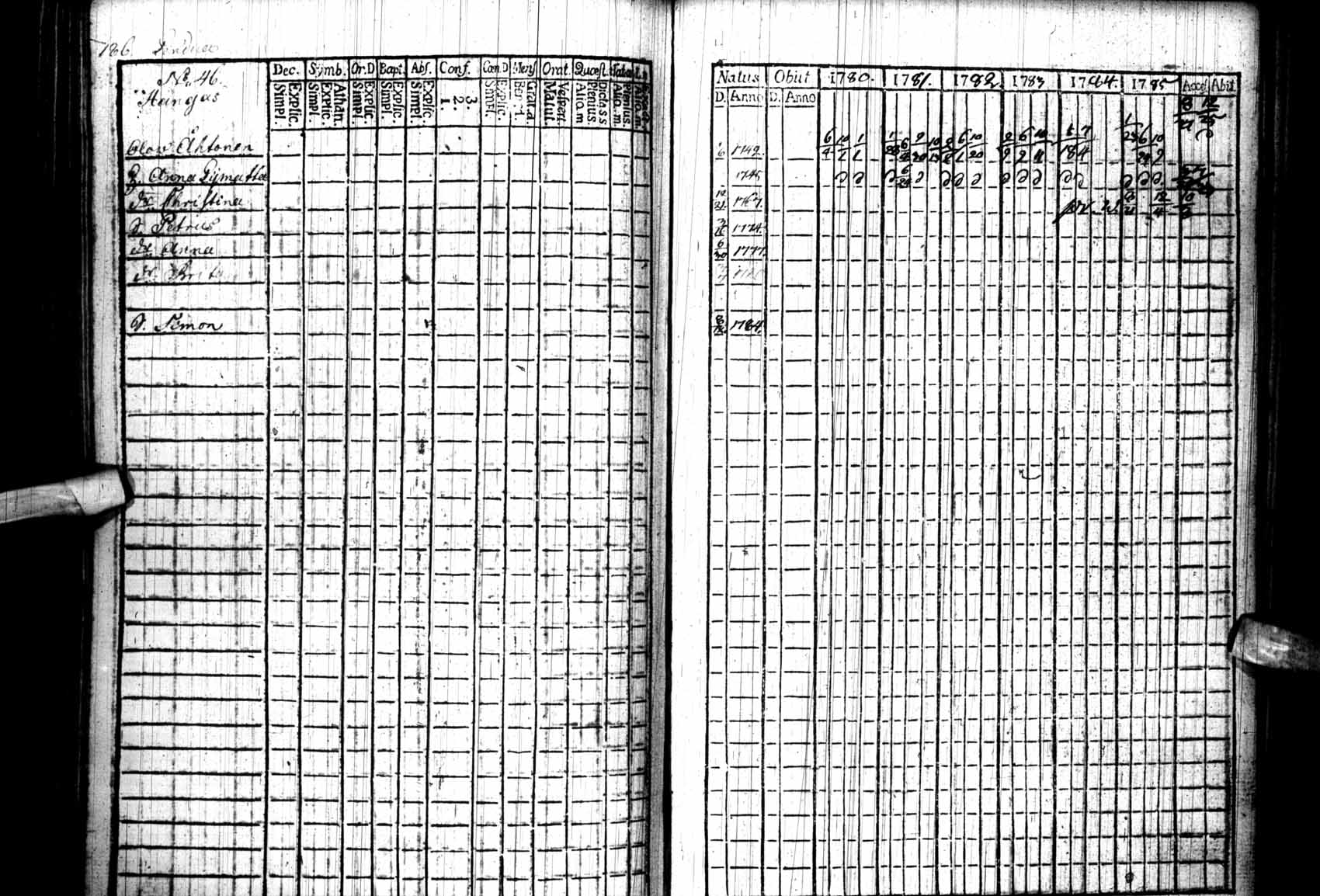 [ ../kirjat/Kirkonkirjat/kuhmo/rippikirja_1780-1786_ik109/kuvat/186.jpg ]