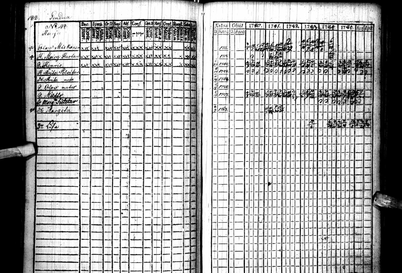 [ ../kirjat/Kirkonkirjat/kuhmo/rippikirja_1780-1786_ik109/kuvat/188.jpg ]