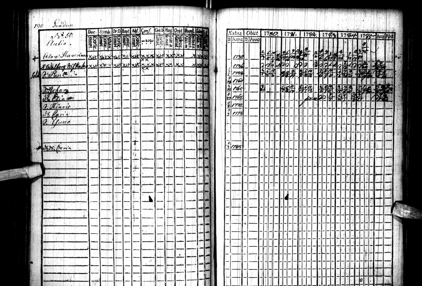 [ ../kirjat/Kirkonkirjat/kuhmo/rippikirja_1780-1786_ik109/kuvat/190.jpg ]