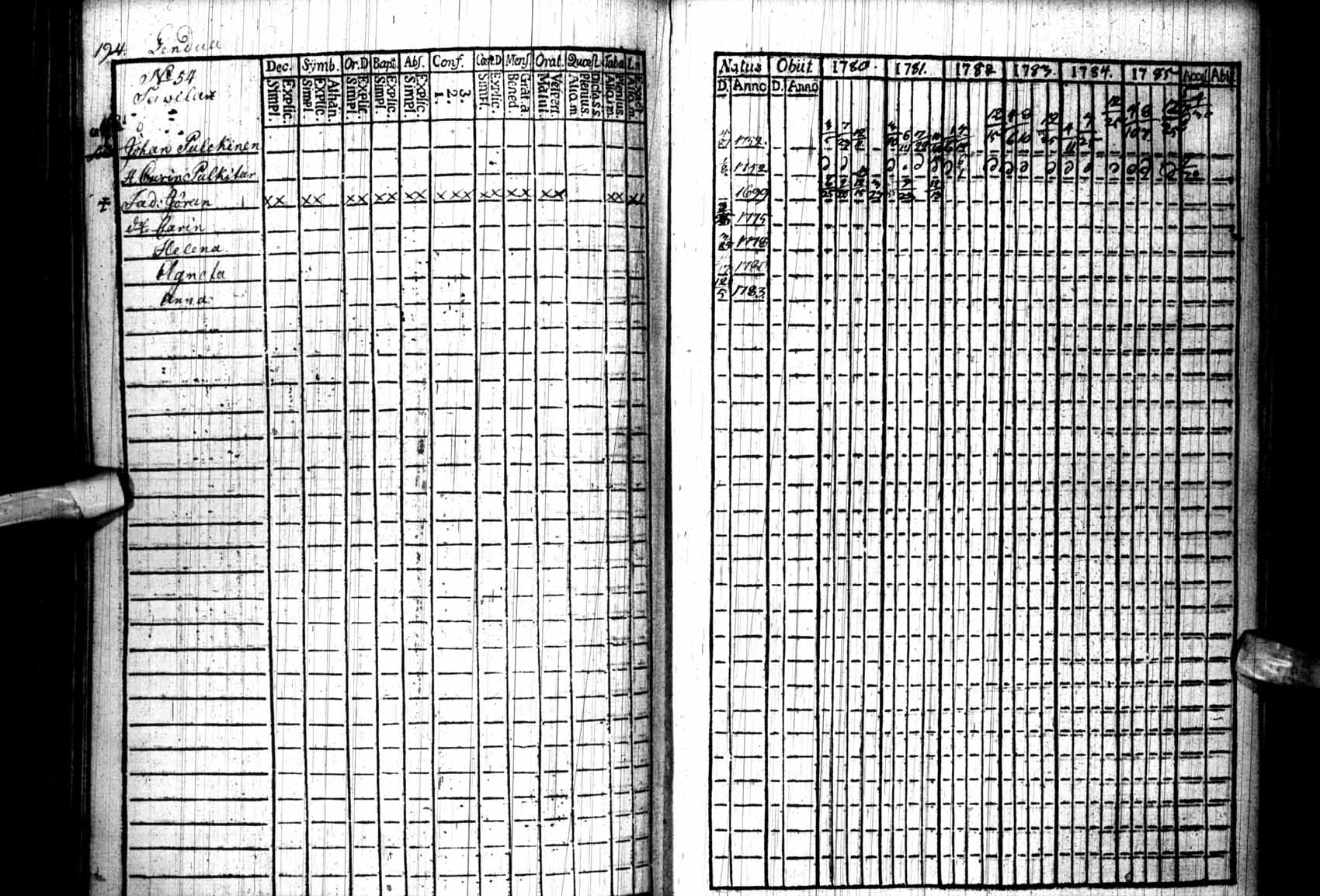 [ ../kirjat/Kirkonkirjat/kuhmo/rippikirja_1780-1786_ik109/kuvat/194.jpg ]