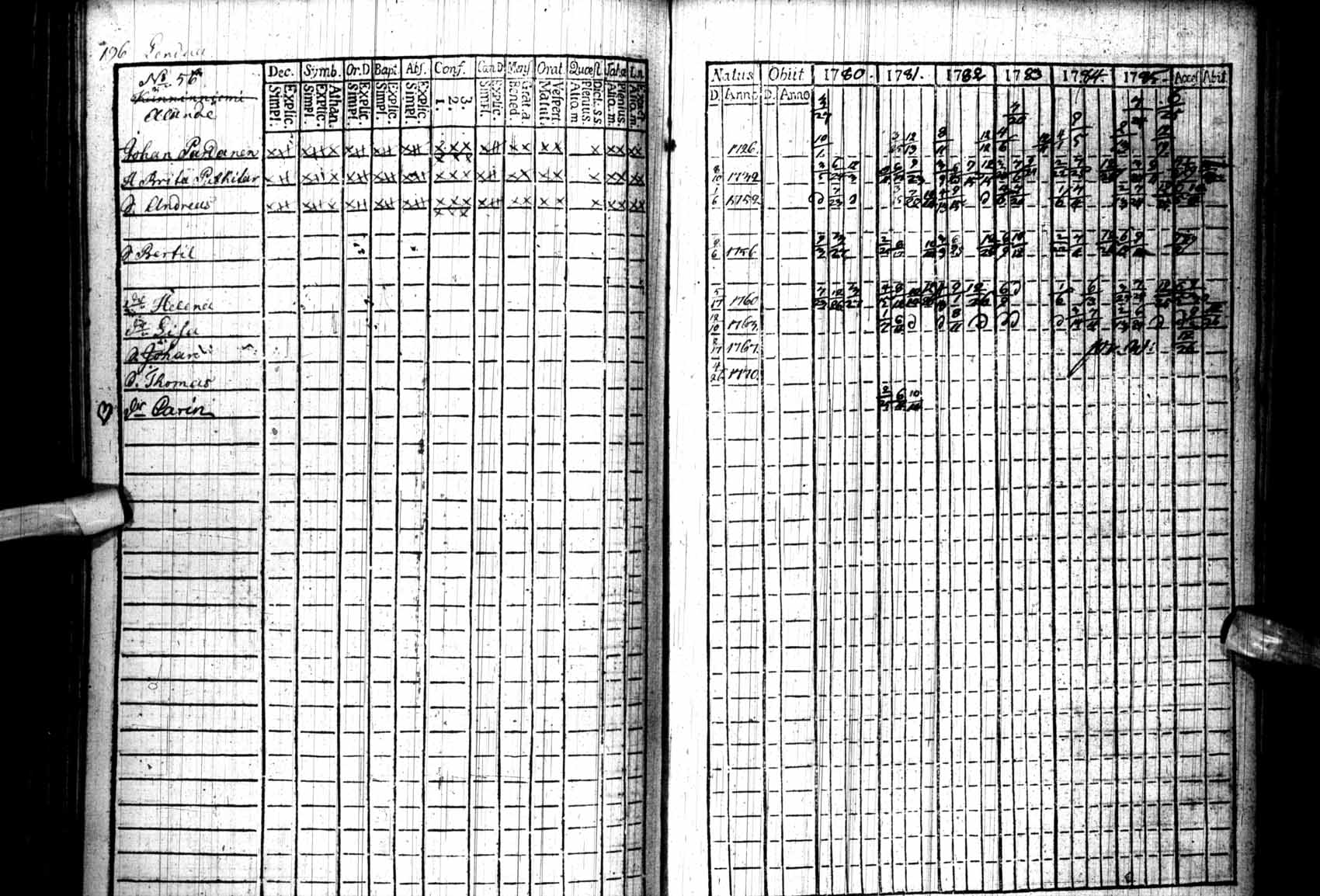 [ ../kirjat/Kirkonkirjat/kuhmo/rippikirja_1780-1786_ik109/kuvat/196.jpg ]