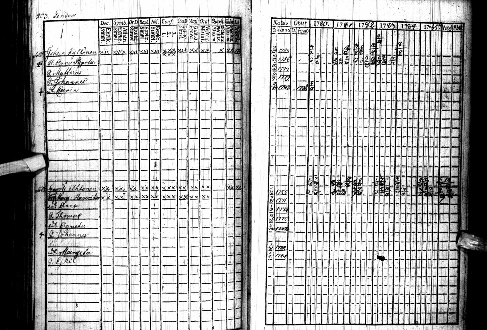 [ ../kirjat/Kirkonkirjat/kuhmo/rippikirja_1780-1786_ik109/kuvat/203.jpg ]