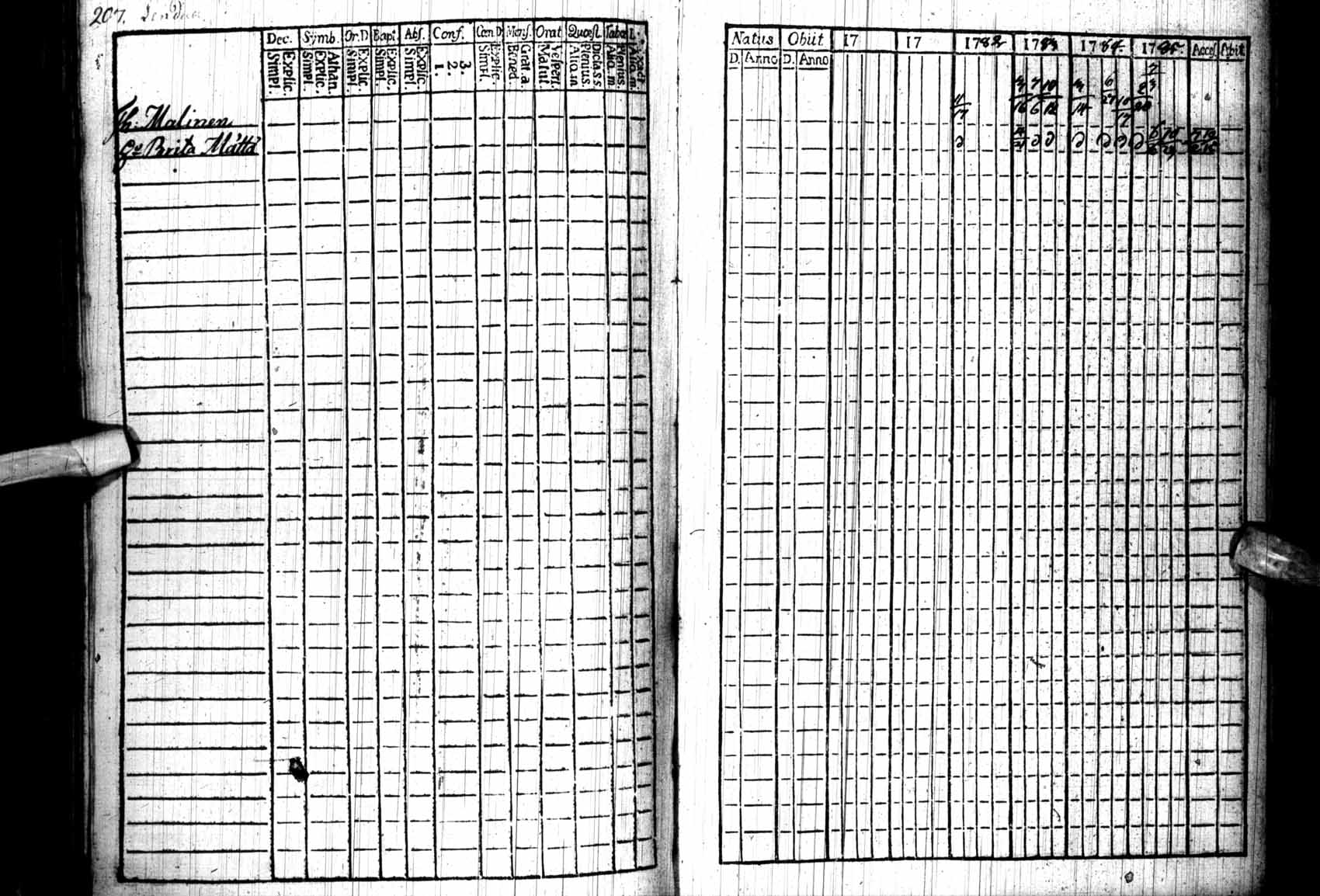 [ ../kirjat/Kirkonkirjat/kuhmo/rippikirja_1780-1786_ik109/kuvat/207.jpg ]