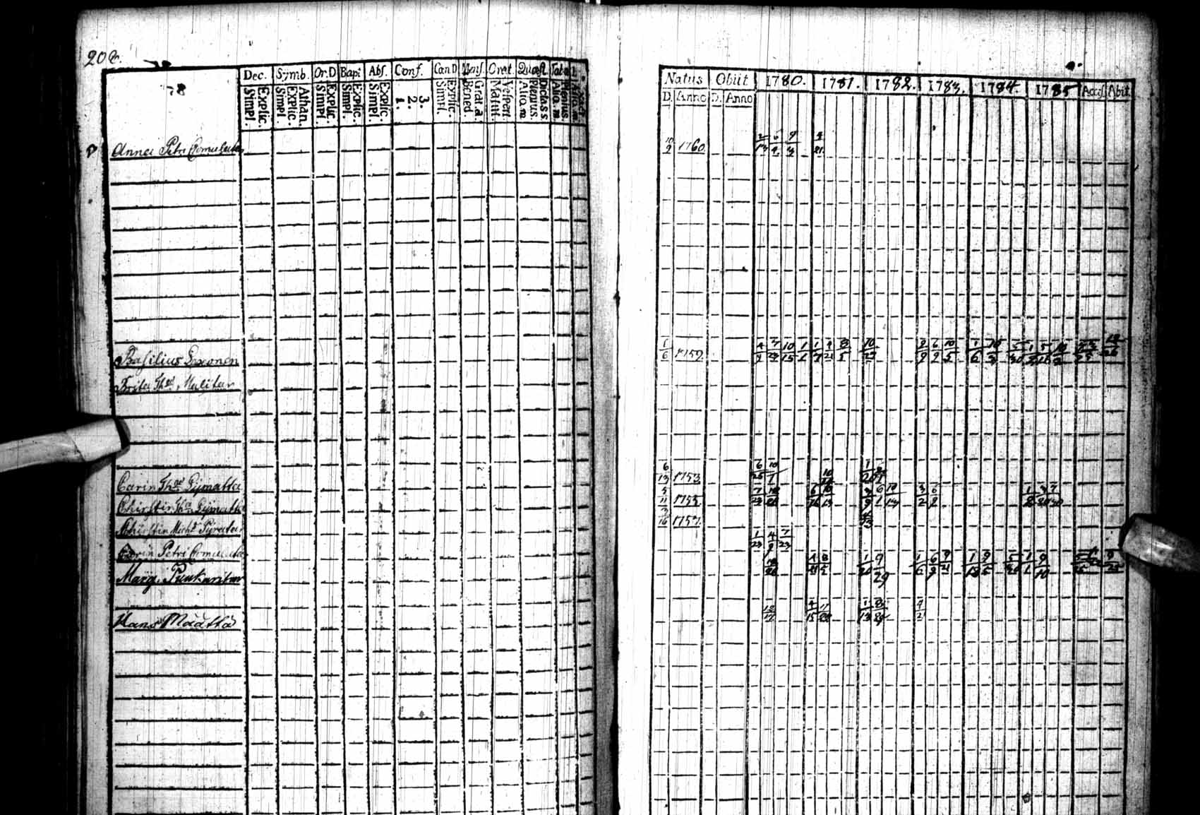 [ ../kirjat/Kirkonkirjat/kuhmo/rippikirja_1780-1786_ik109/kuvat/208.jpg ]