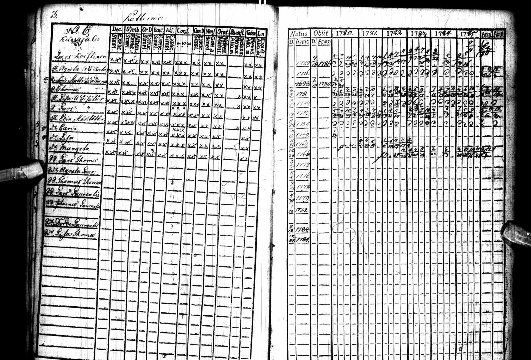 [ ../kirjat/Kirkonkirjat/kuhmo/rippikirja_1780-1786_ik109/kuvat/3.jpg ]