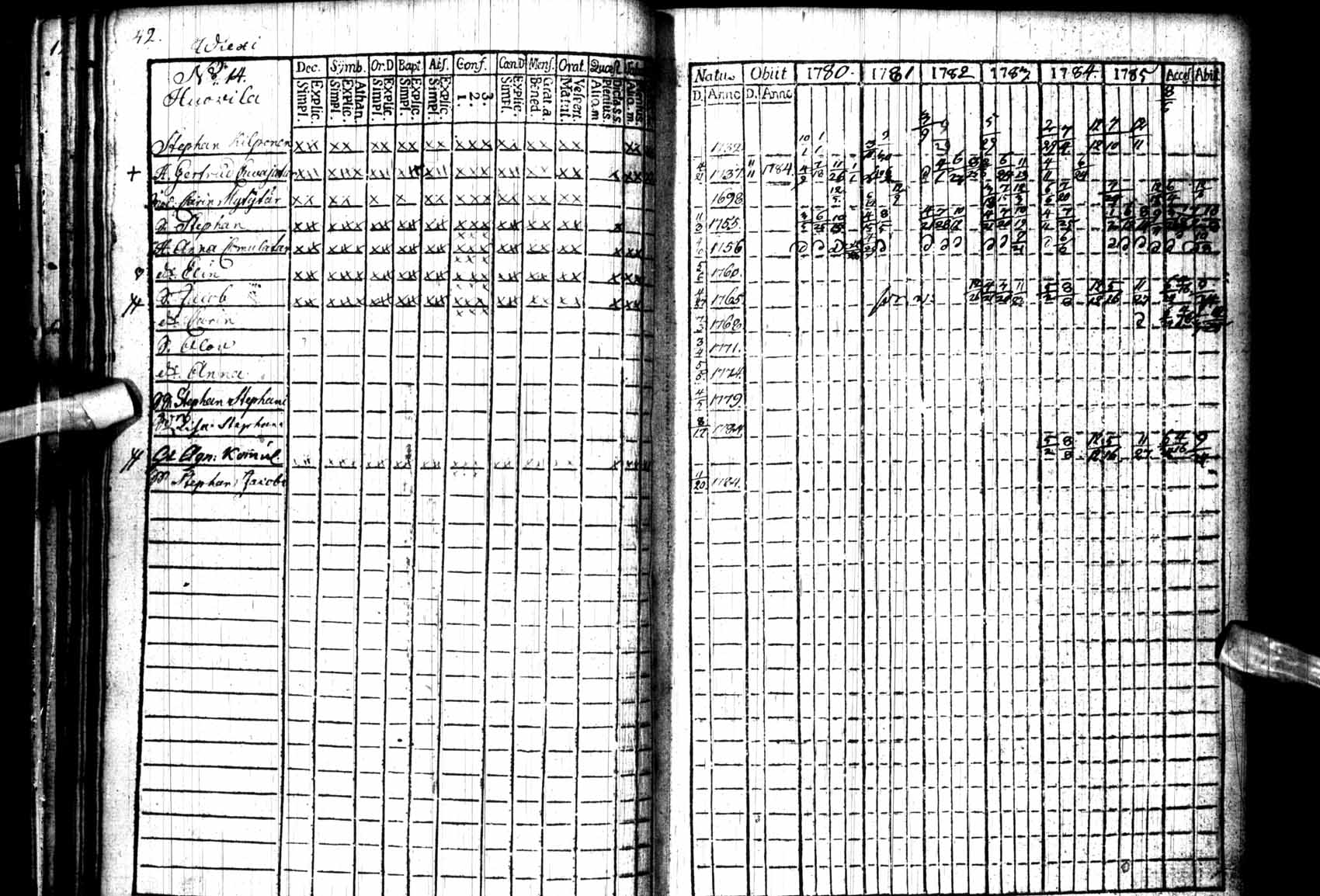 [ ../kirjat/Kirkonkirjat/kuhmo/rippikirja_1780-1786_ik109/kuvat/42.jpg ]