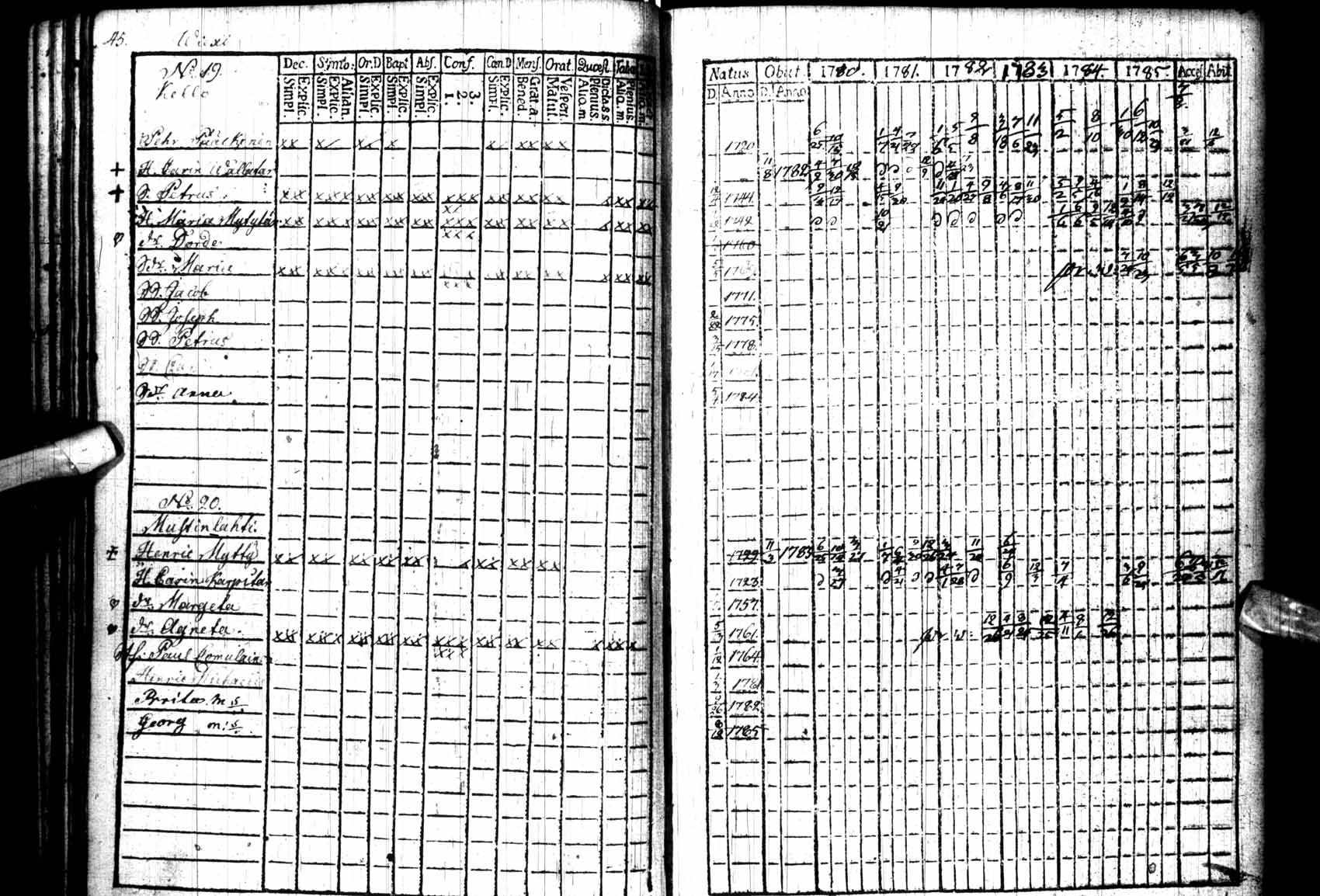 [ ../kirjat/Kirkonkirjat/kuhmo/rippikirja_1780-1786_ik109/kuvat/45.jpg ]