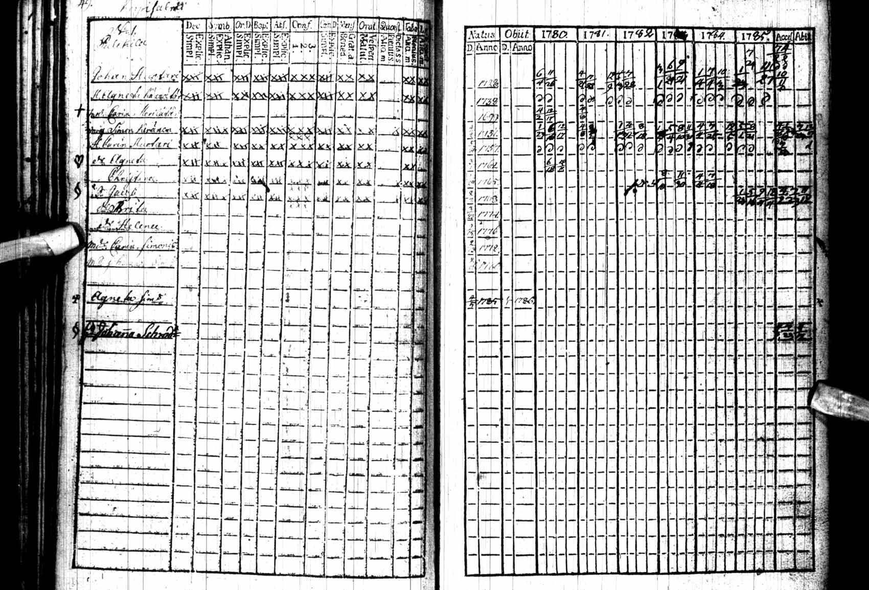[ ../kirjat/Kirkonkirjat/kuhmo/rippikirja_1780-1786_ik109/kuvat/49.jpg ]