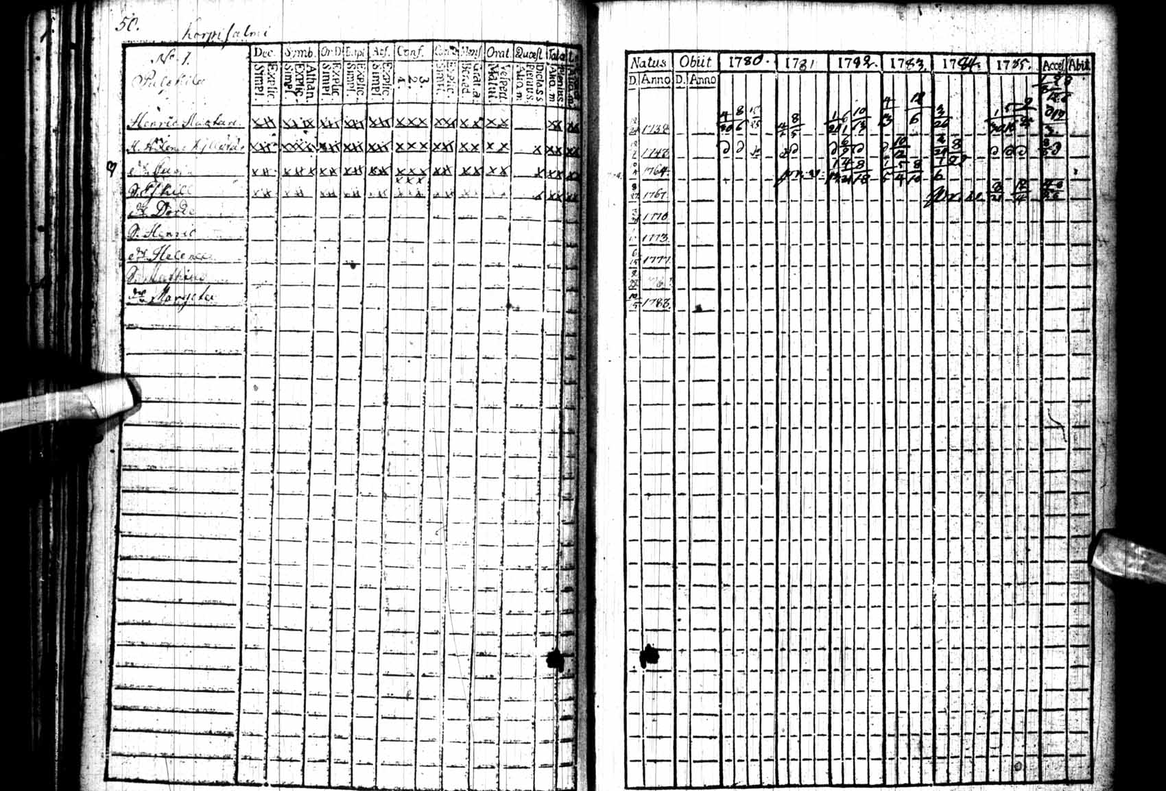 [ ../kirjat/Kirkonkirjat/kuhmo/rippikirja_1780-1786_ik109/kuvat/50.jpg ]