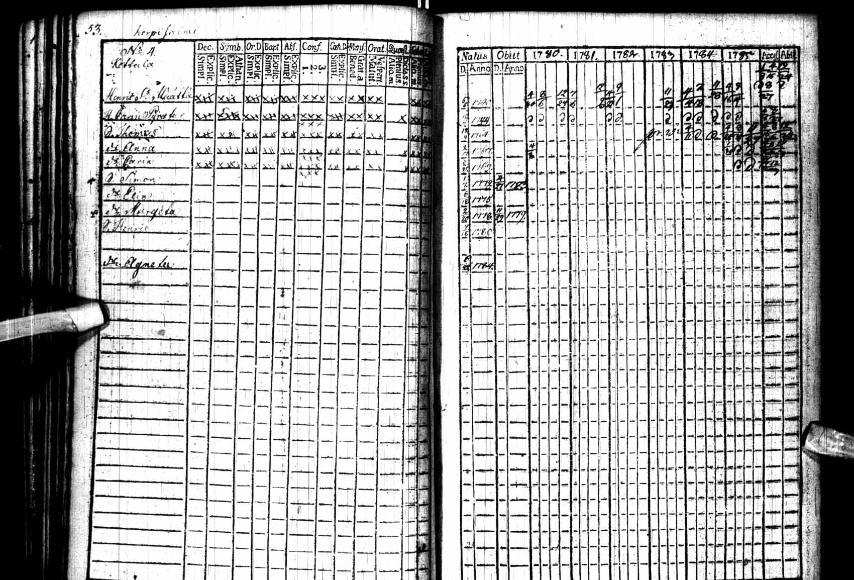 [ ../kirjat/Kirkonkirjat/kuhmo/rippikirja_1780-1786_ik109/kuvat/53.jpg ]