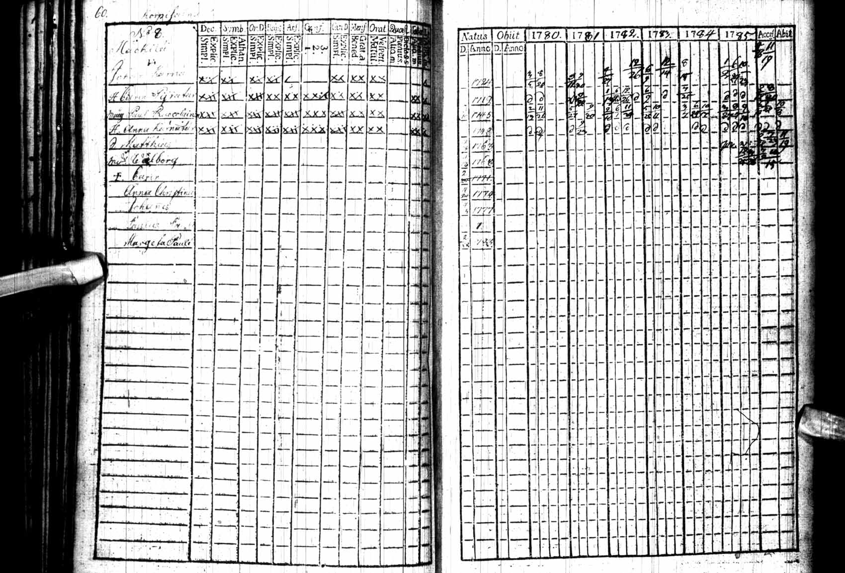 [ ../kirjat/Kirkonkirjat/kuhmo/rippikirja_1780-1786_ik109/kuvat/60.jpg ]