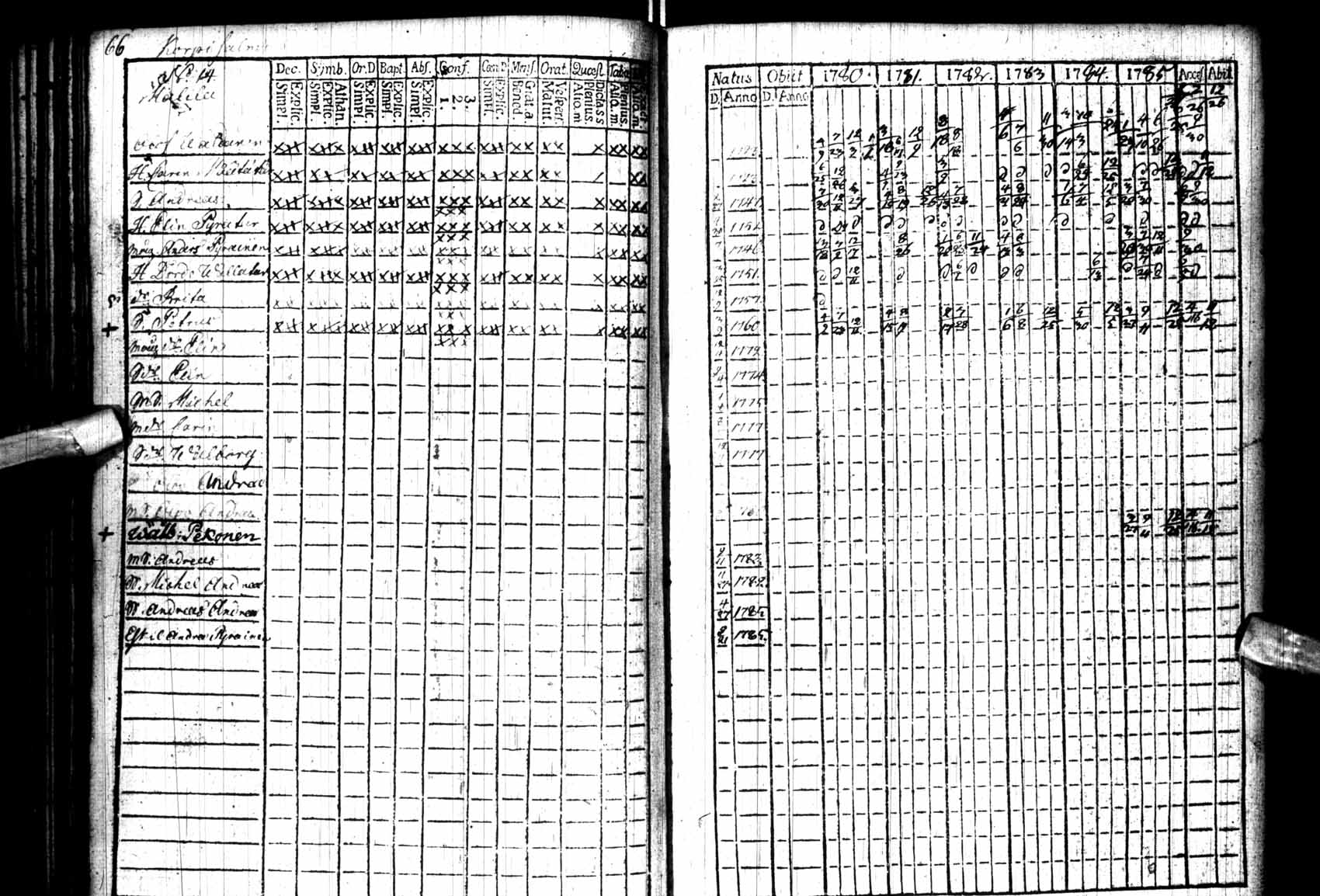 [ ../kirjat/Kirkonkirjat/kuhmo/rippikirja_1780-1786_ik109/kuvat/66.jpg ]