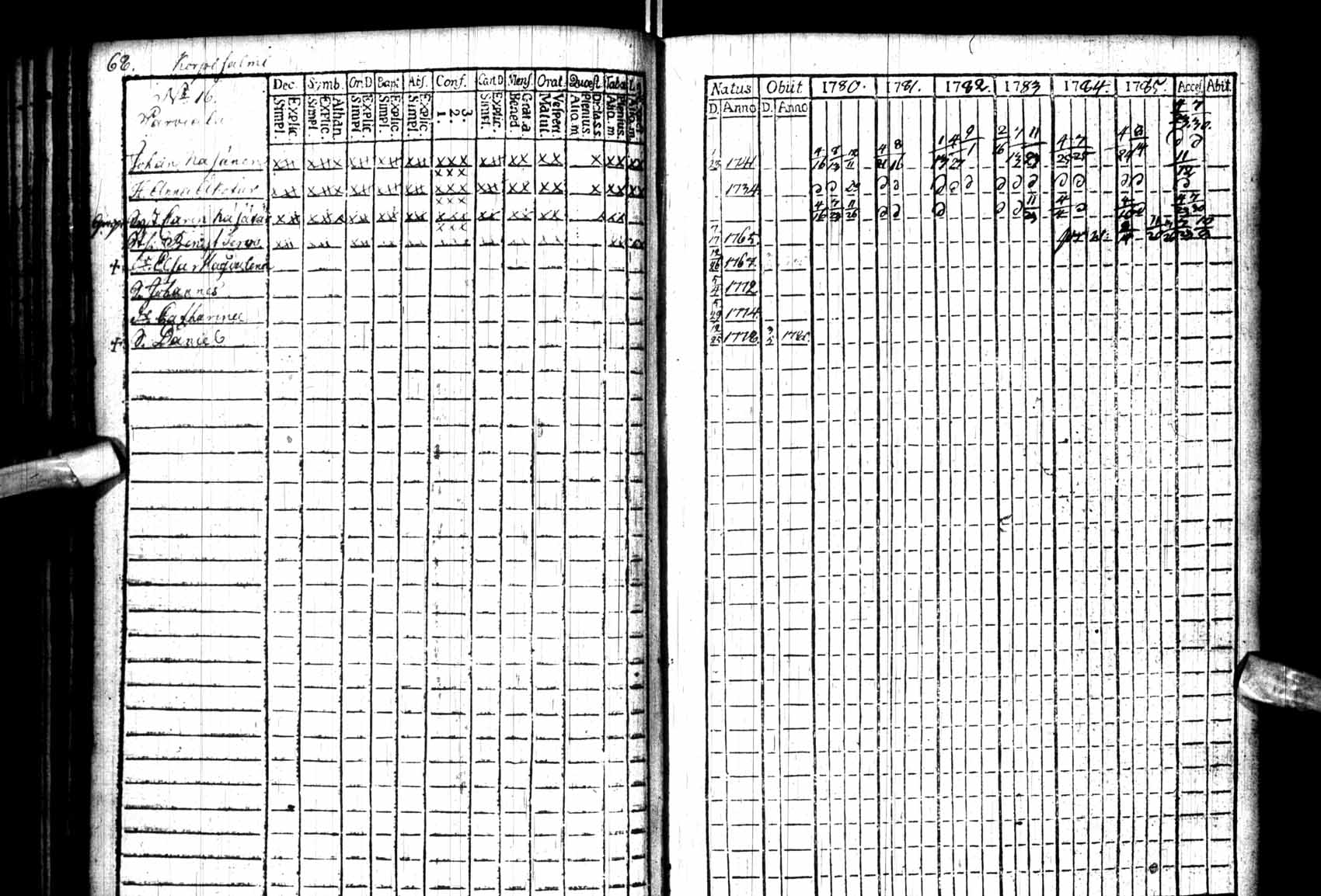 [ ../kirjat/Kirkonkirjat/kuhmo/rippikirja_1780-1786_ik109/kuvat/68.jpg ]