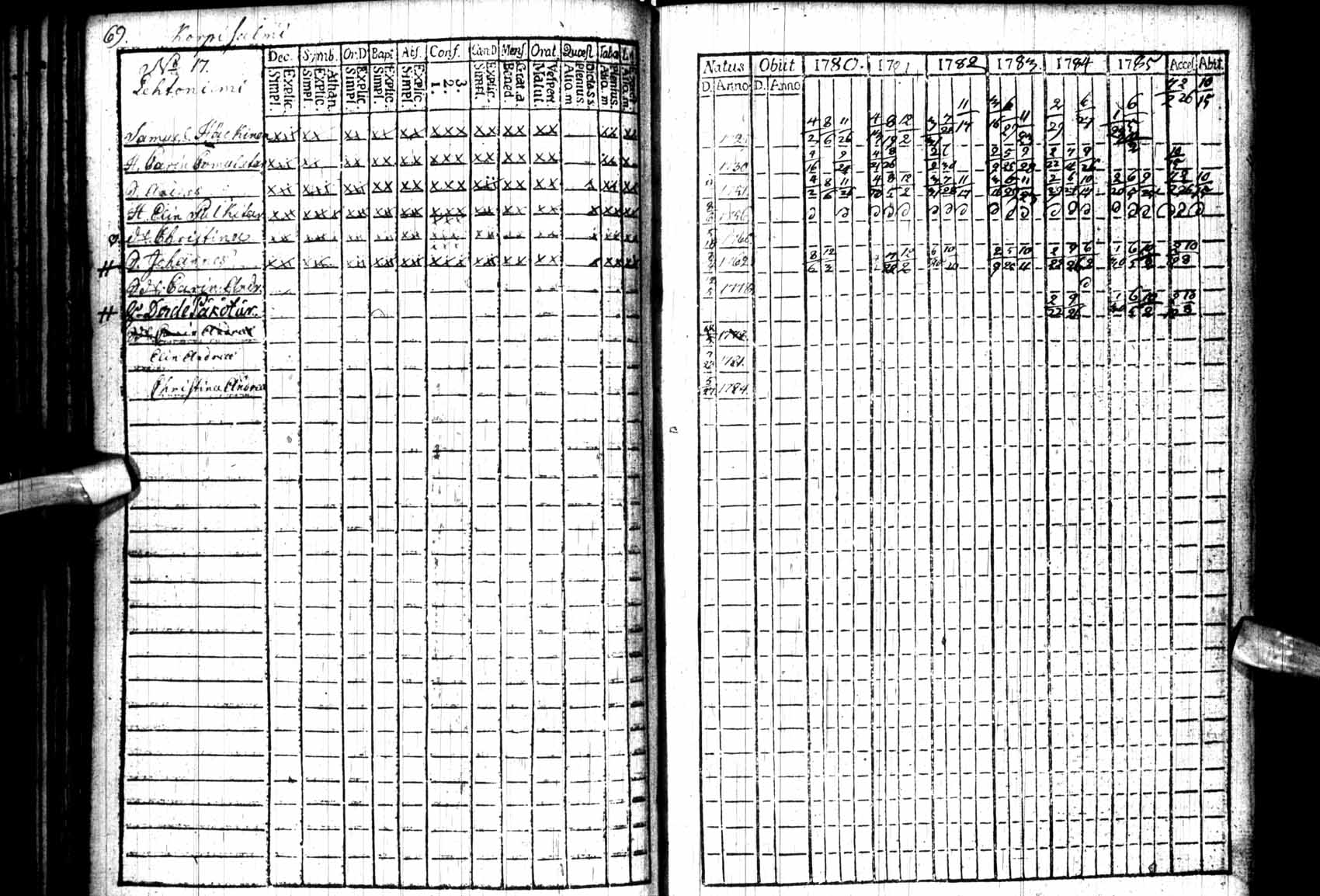 [ ../kirjat/Kirkonkirjat/kuhmo/rippikirja_1780-1786_ik109/kuvat/69.jpg ]