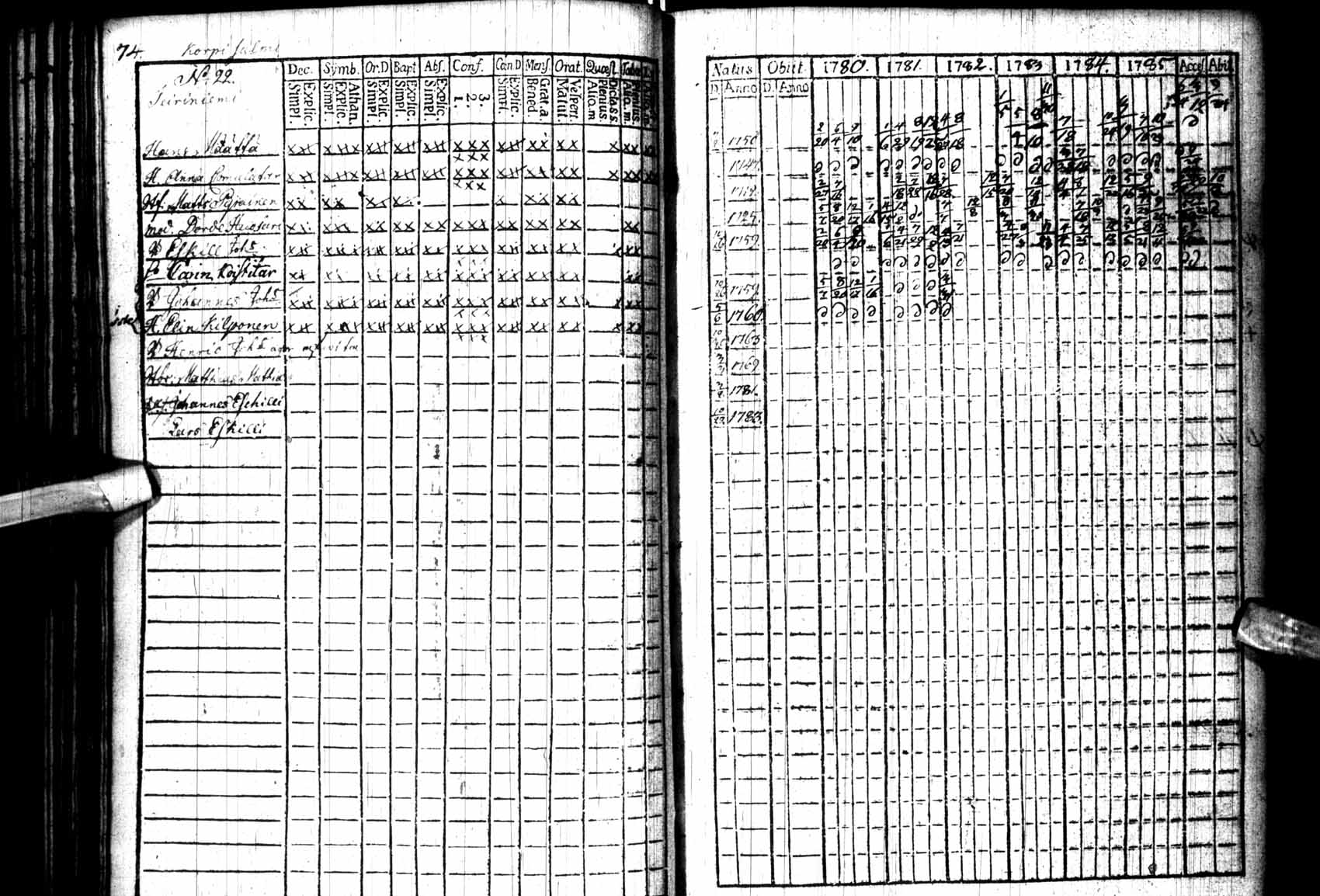 [ ../kirjat/Kirkonkirjat/kuhmo/rippikirja_1780-1786_ik109/kuvat/74.jpg ]