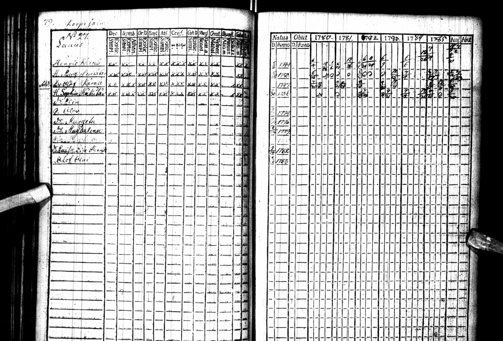 [ ../kirjat/Kirkonkirjat/kuhmo/rippikirja_1780-1786_ik109/kuvat/79.jpg ]