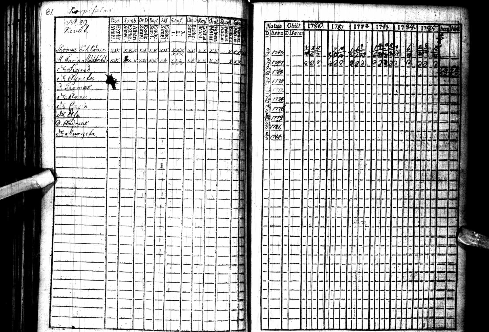 [ ../kirjat/Kirkonkirjat/kuhmo/rippikirja_1780-1786_ik109/kuvat/81.jpg ]